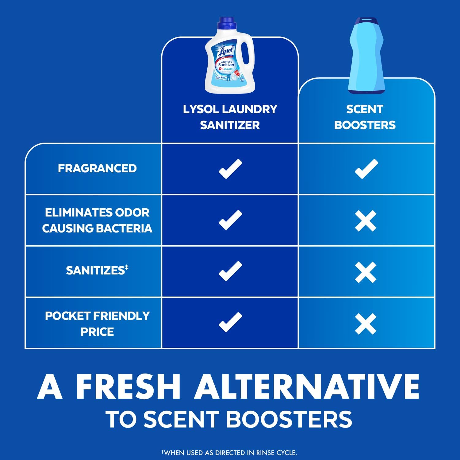 Detalle de Lysol Laundry Sanitizer Additive, 90oz — Bacteria-Killing Odor Eliminator for Laundry