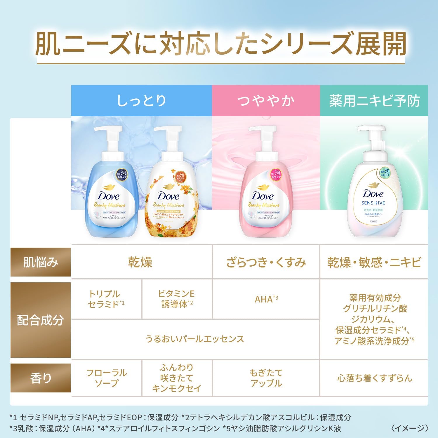 Thumbnail 6 de Dove ビューティーモイスチャー 泡ボディウォッシュ キンモクセイ 本体540g＋詰め替え430g×2