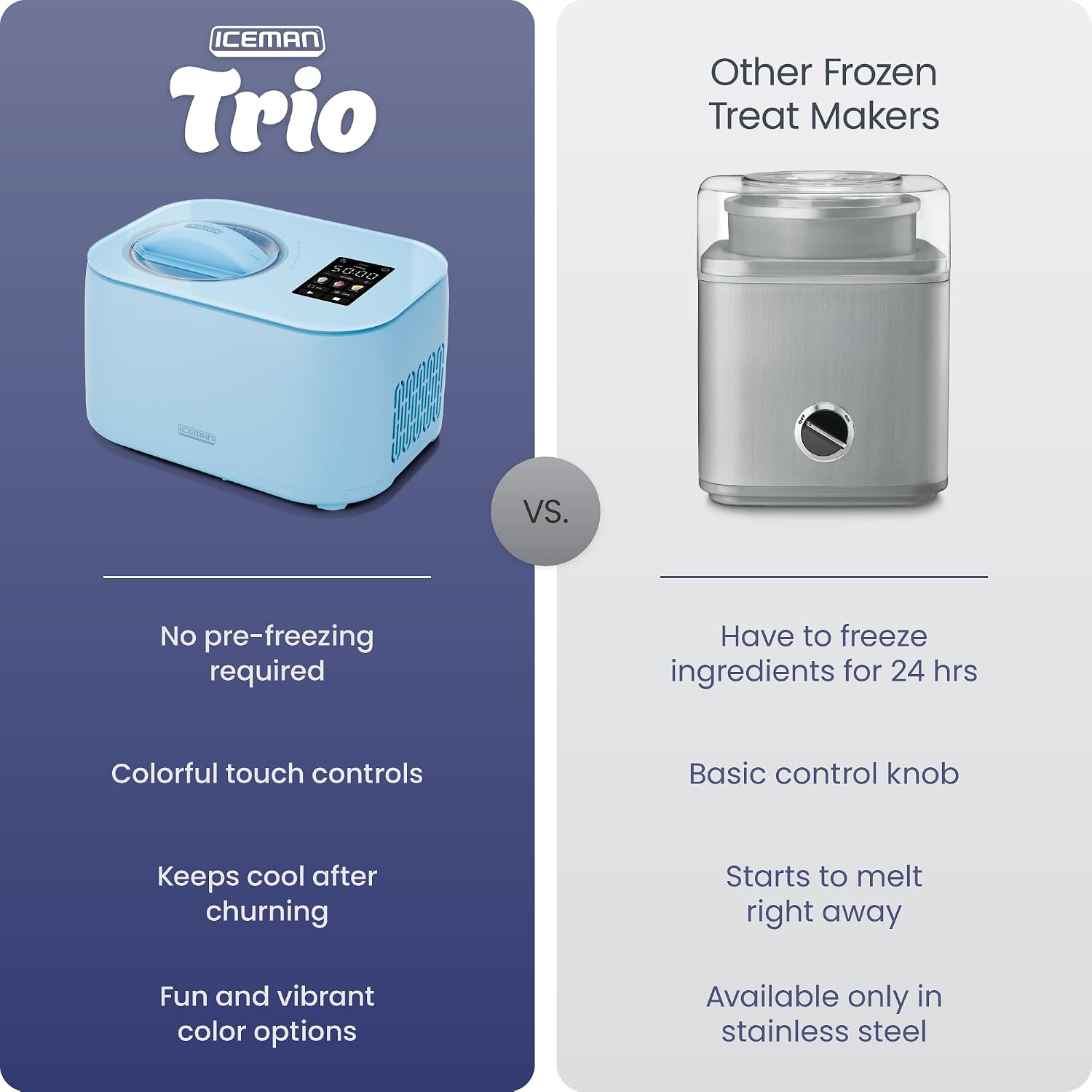 Detalle 2 de Chefman Ice Cream Maker RJ64-10-V2-AQU