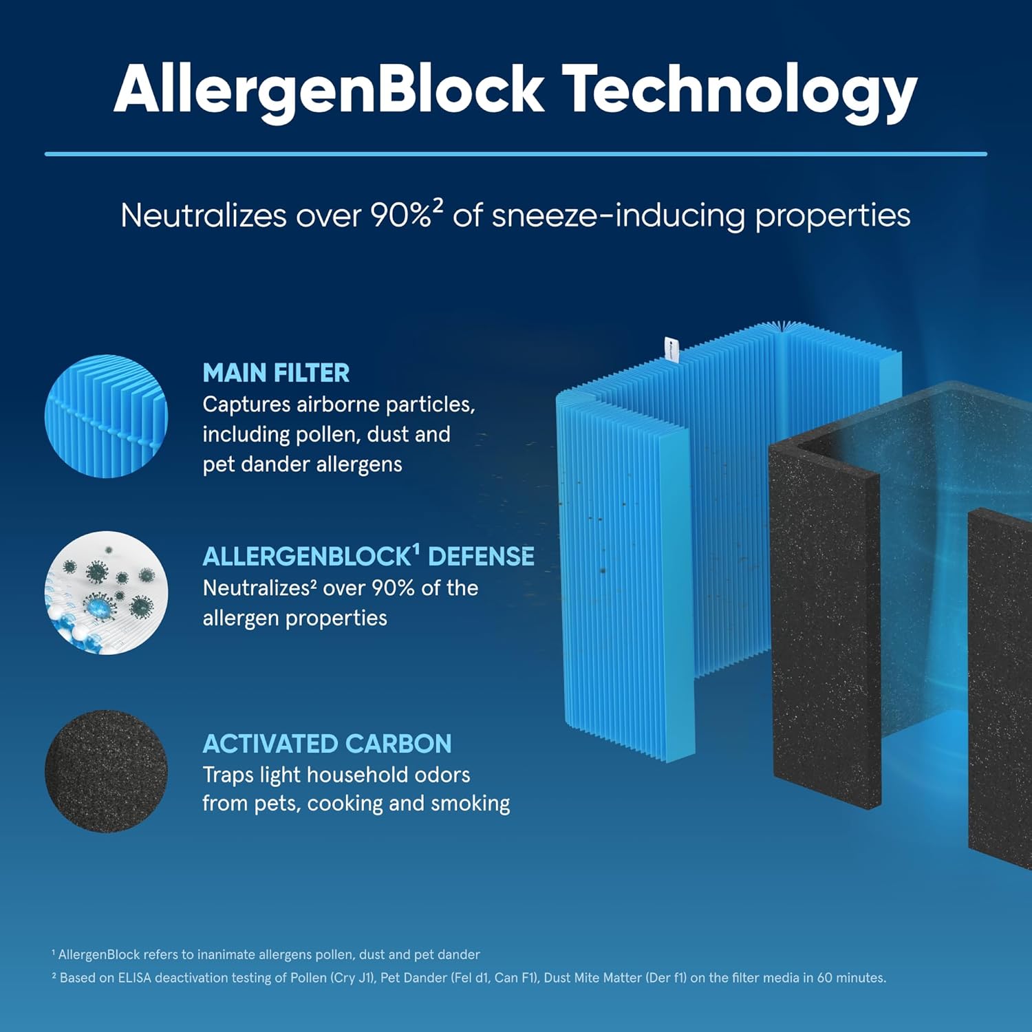 Thumbnail 2 de BLUEAIR Blue Pure 211+ Series AllergenBlock Filter (Genuine Replacement) for Allergies & Pet Dander