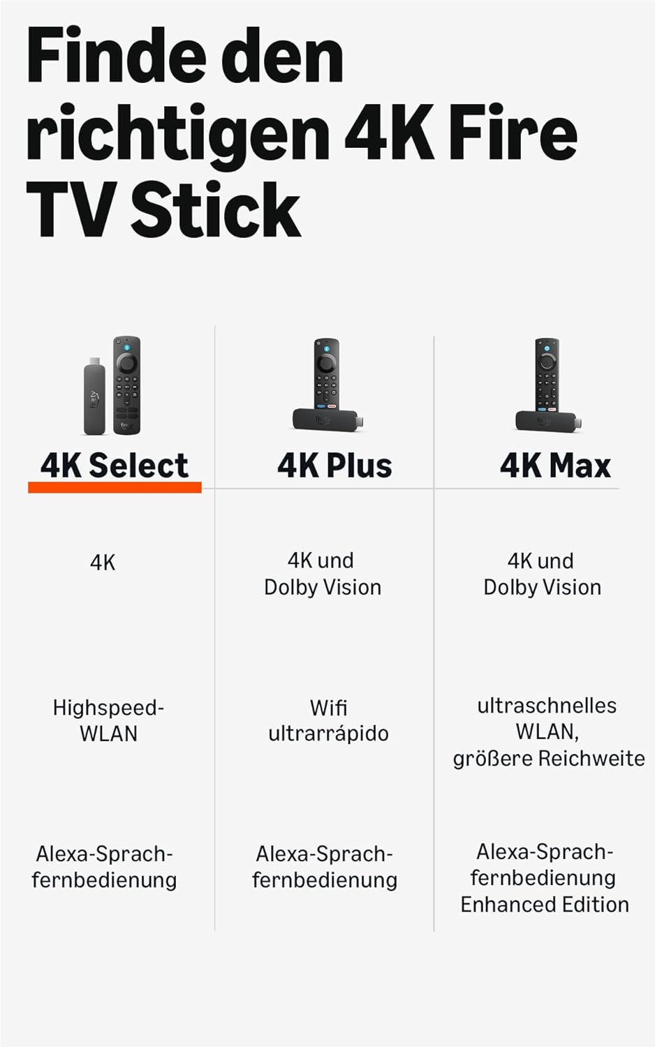 Thumbnail 6 de Amazon Fire TV Stick 4K Select (neueste Generation) – 4K-Streaming, Alexa und Live-TV