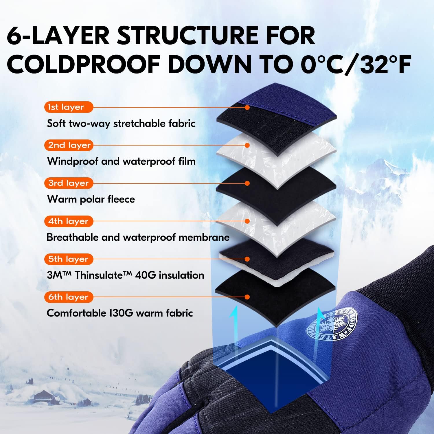 Thumbnail 1 de Vgo Winter Work Gloves for Freezer & Warehouse 🧤