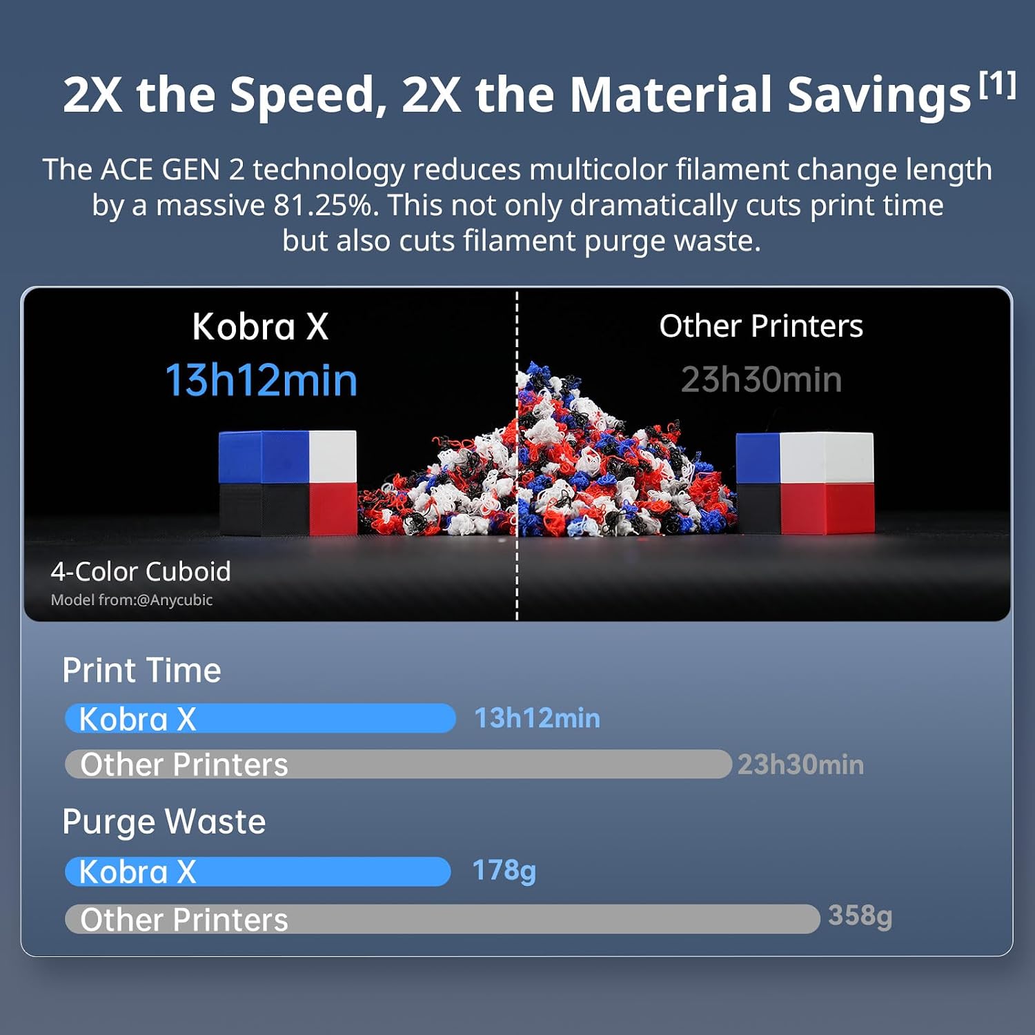 Thumbnail 1 de Anycubic Kobra X Combo 3D Printer