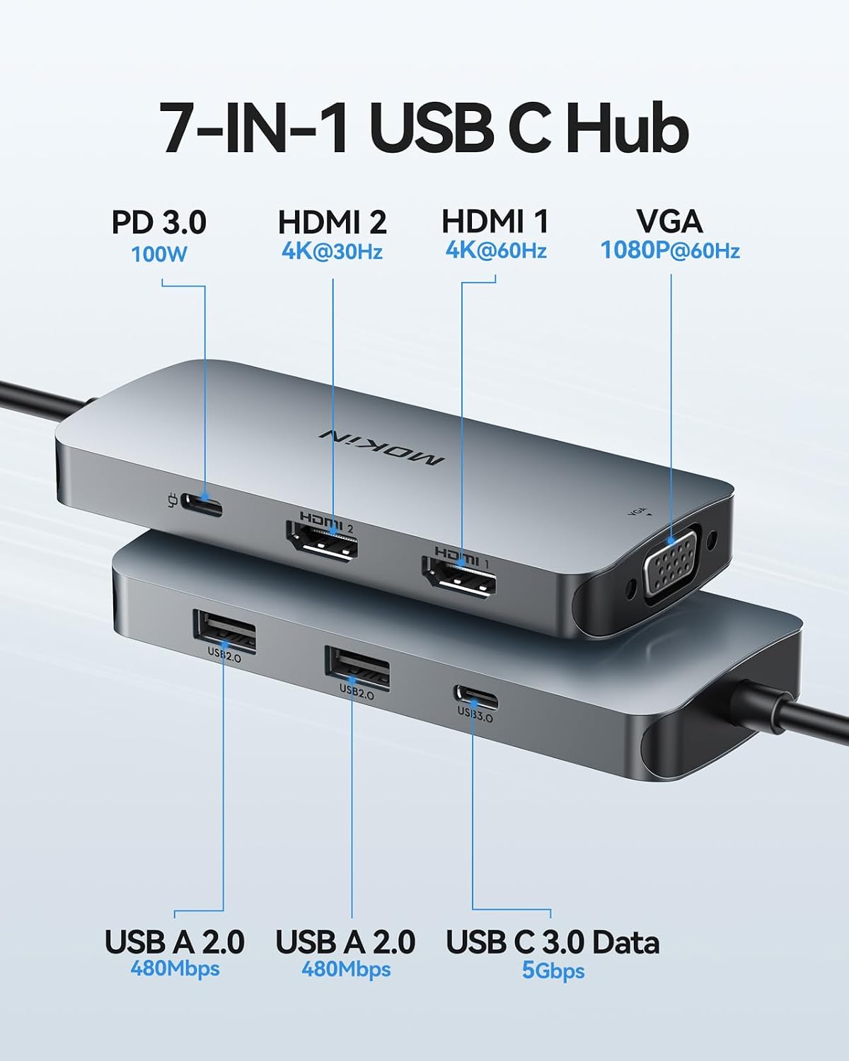 Detalle 2 de MOKiN Laptop Docking Station 7-in-1 for Dual HDMI