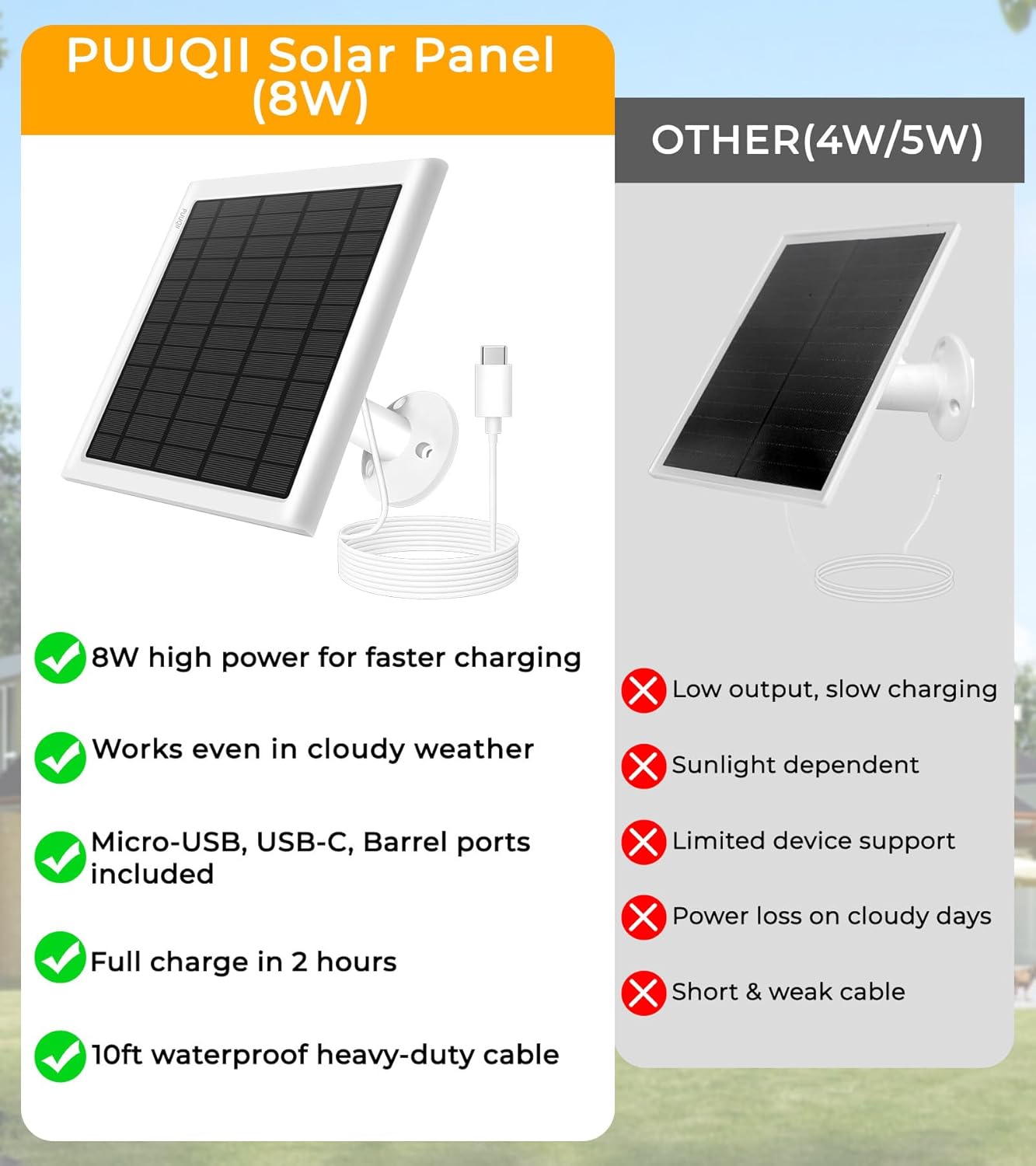 Thumbnail 2 de PUUQII 8W Solar Panel for Ring Camera (2-Pack) with 10ft Cable, IP65 Waterproof