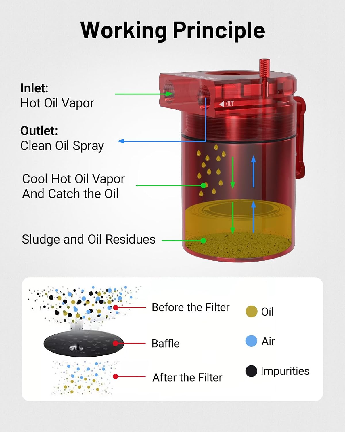 Thumbnail 4 de EVIL ENERGY Oil Catch Can 300ML with Baffle and 5FT NBR Hose Kit