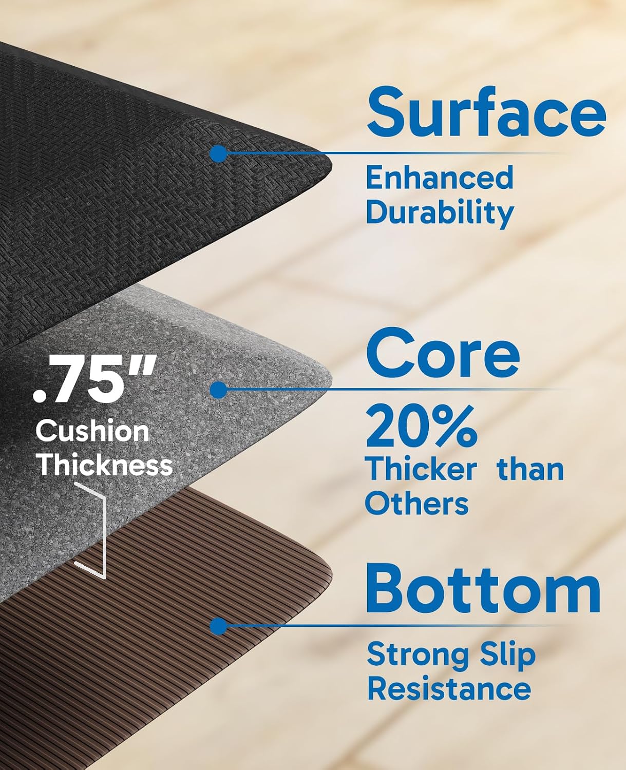 Detalle 2 de Ophanie Anti-Fatigue Mat 0.75 inch ๐