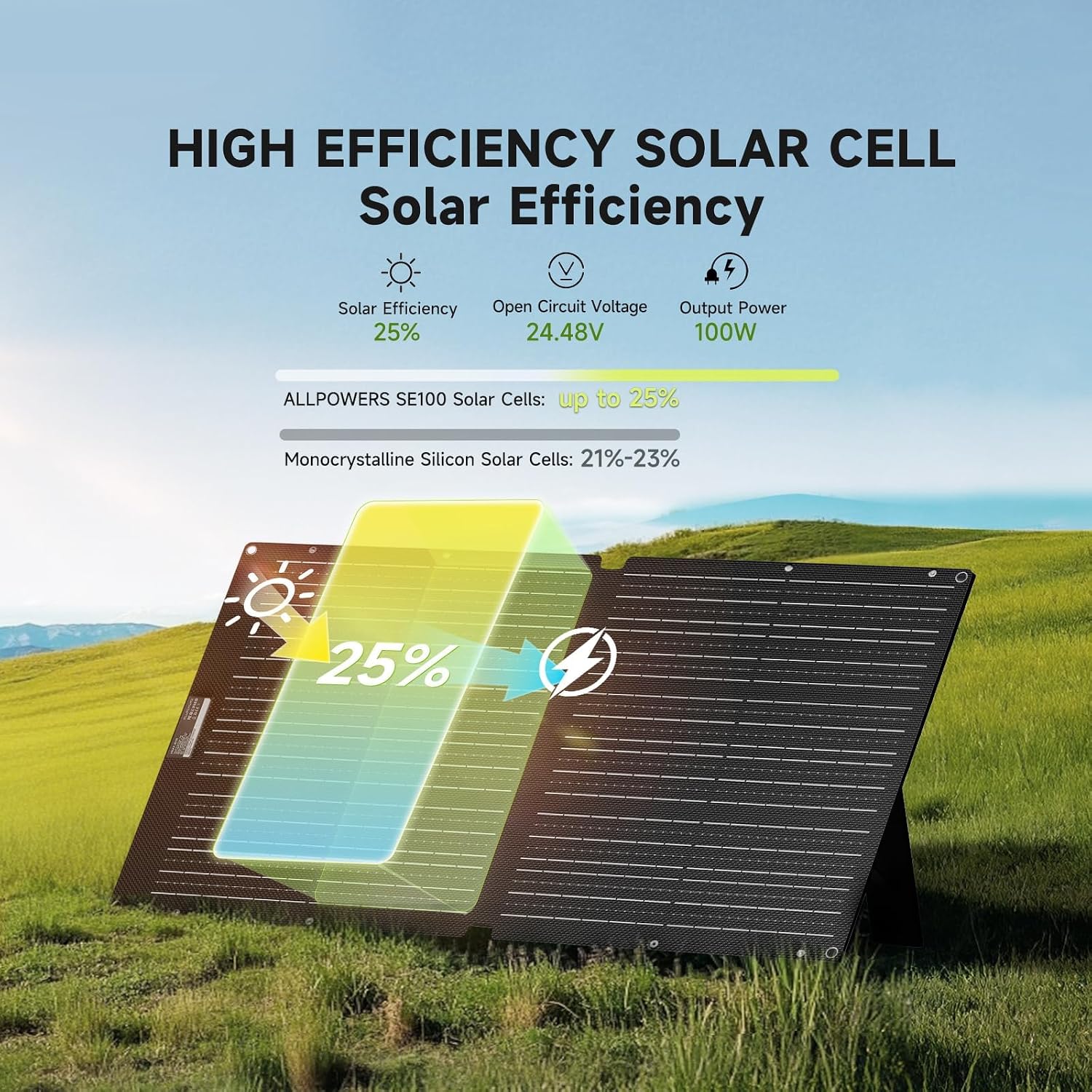 Detalle de ALLPOWERS SOLAX SE100 100W Foldable Monocrystalline Solar Panel