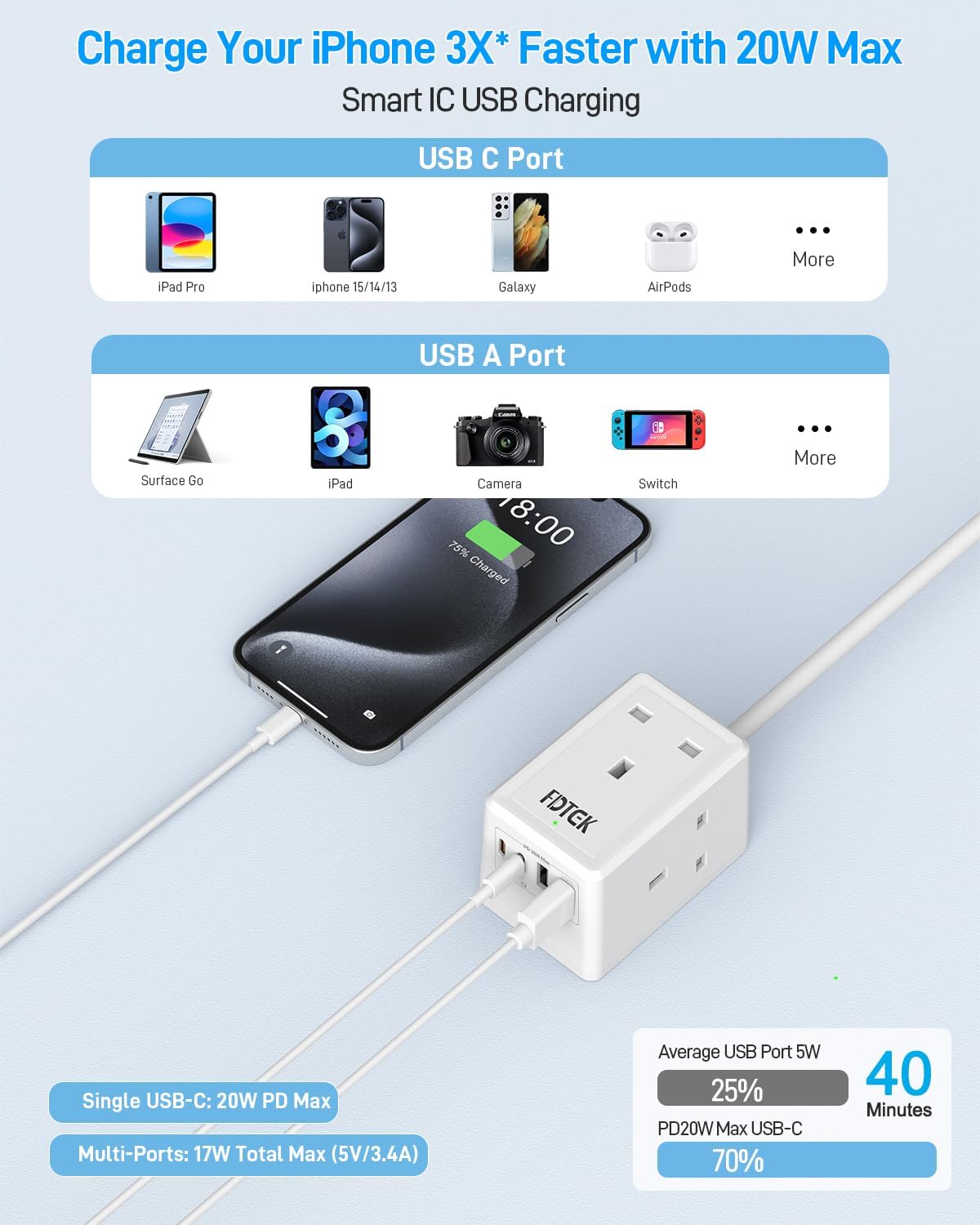 Detalle 2 de FDTEK PD20W Extension Lead with USB Slots: 7-in-1 Mini Cube for Home, Office, and Travel