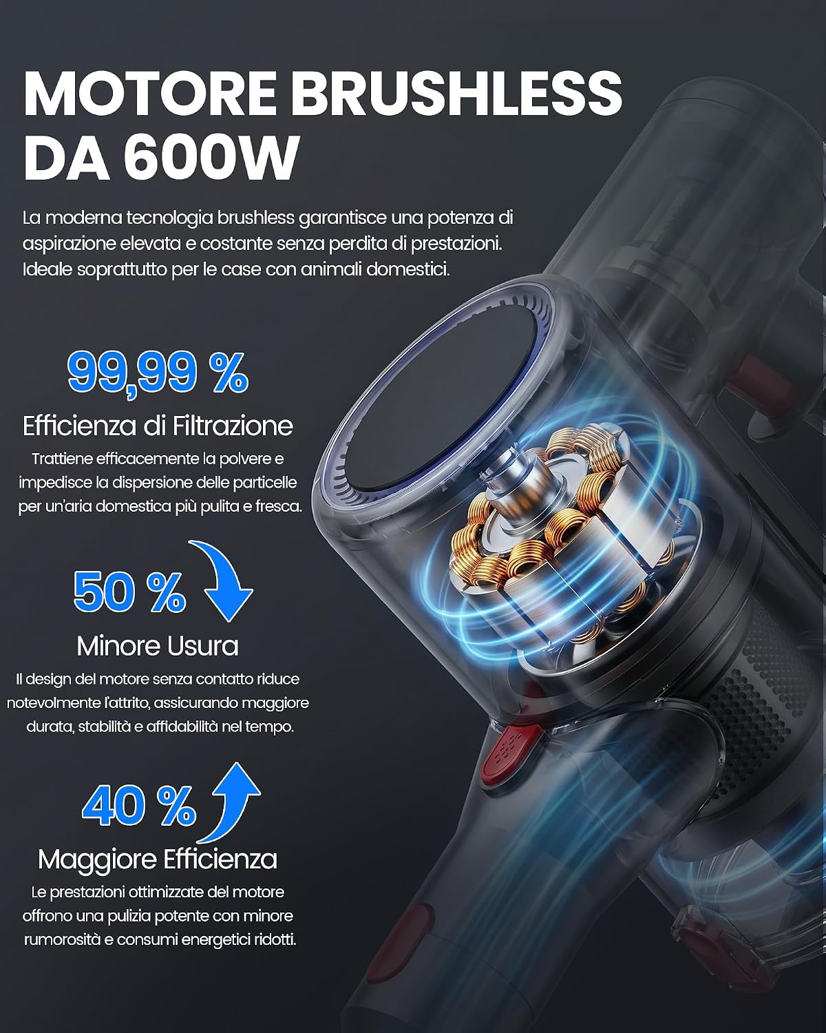 Thumbnail 6 de Zynet DP2: Aspirapolvere Senza Fili con Doppia Batteria Integrata da 600W, 48KPa e 60 Min di Autonomia