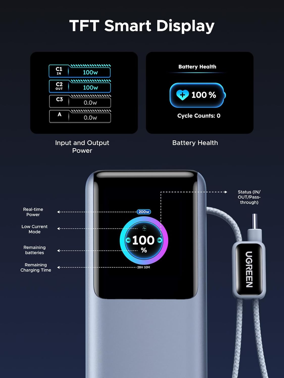 Thumbnail 6 de UGREEN Nexode 25000mAh Power Bank