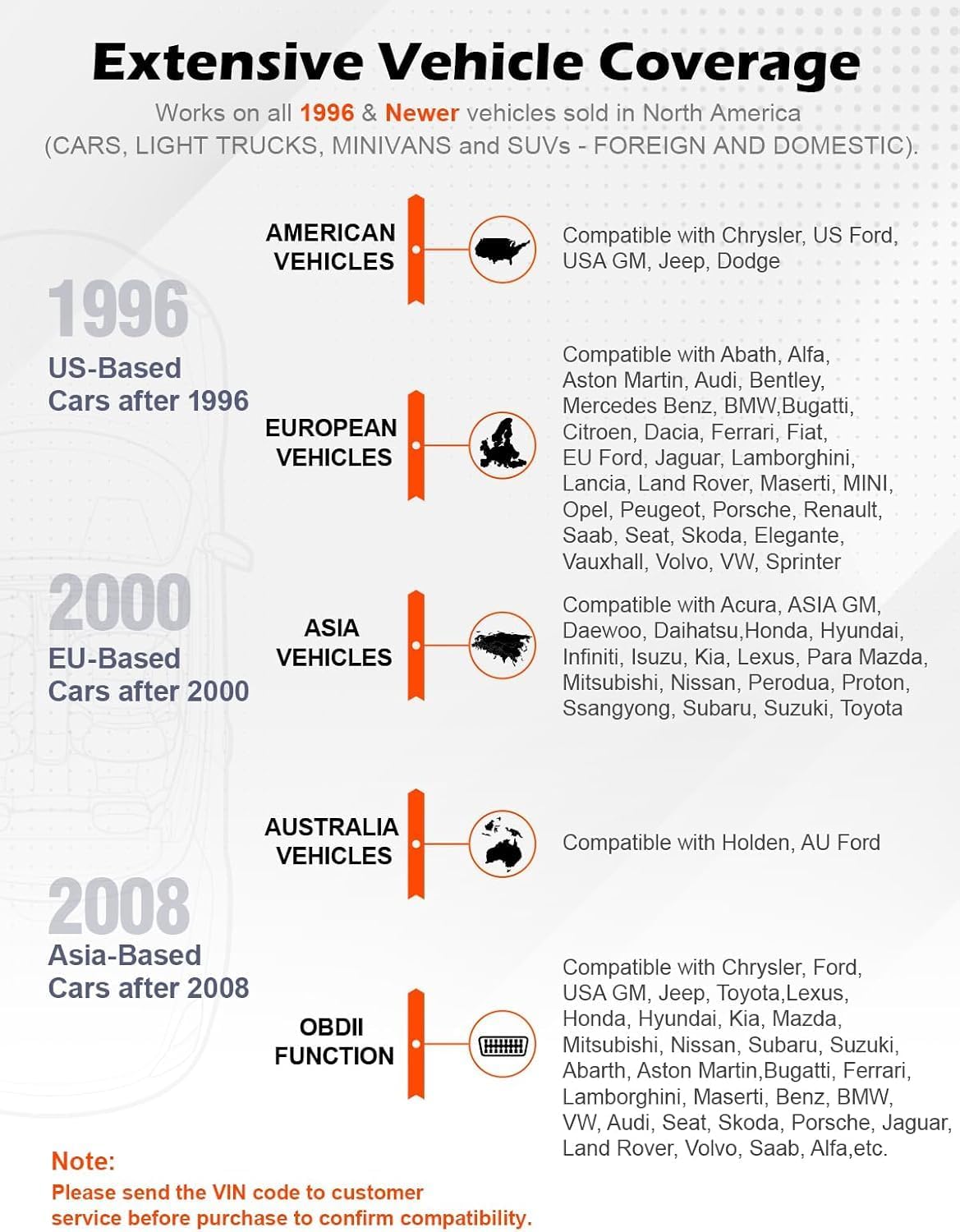 Thumbnail 5 de AN CEL AD310 OBD2 Code Reader: Reliable Engine Diagnostics for Most Vehicles Since 1996