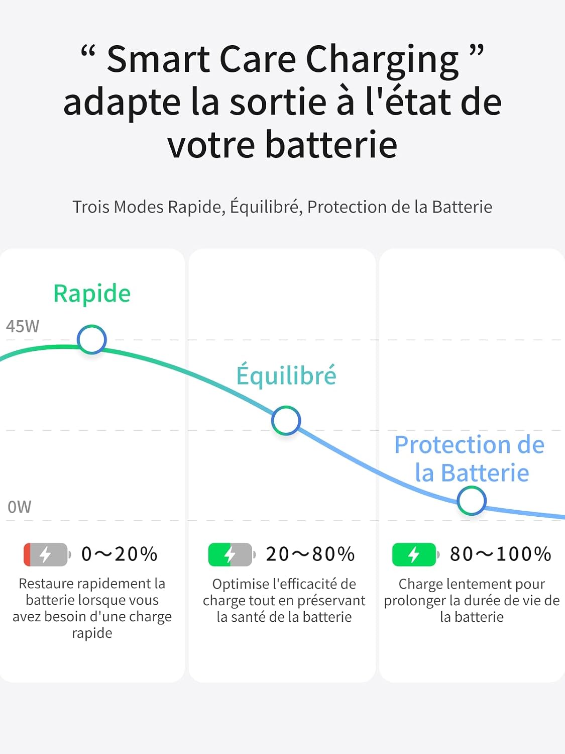 Thumbnail 6 de UGREEN Nexode Air 45W 1C — Chargeur USB-C Mini PPS GaN pour iPhone, MacBook et plus