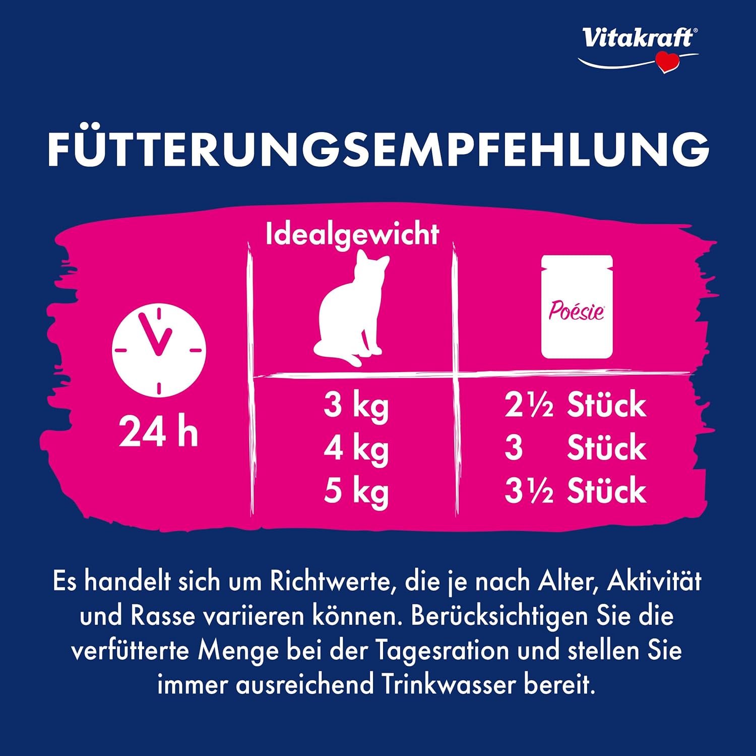 Thumbnail 4 de Vitakraft Poésie Classique Nassfutter für Katzen – Gelee-Varianten mit Huhn, Pute, Geflügel und Ente (5 Pakete à 12x85 g)