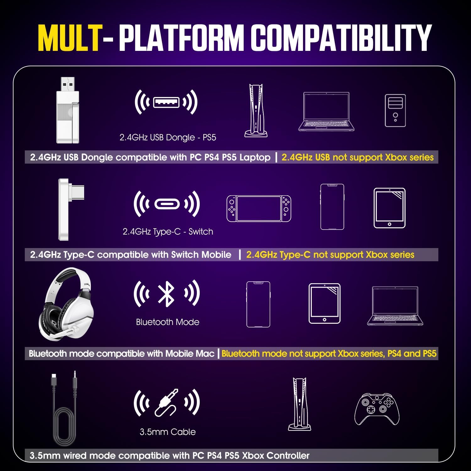 Thumbnail 5 de WolfLawS Wireless Gaming Headset