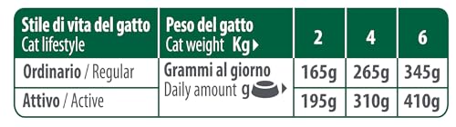Thumbnail 3 de Trainer Natural Straccetti in Salsa per Gatti Adulti – Bocconcini 12 x 85 g