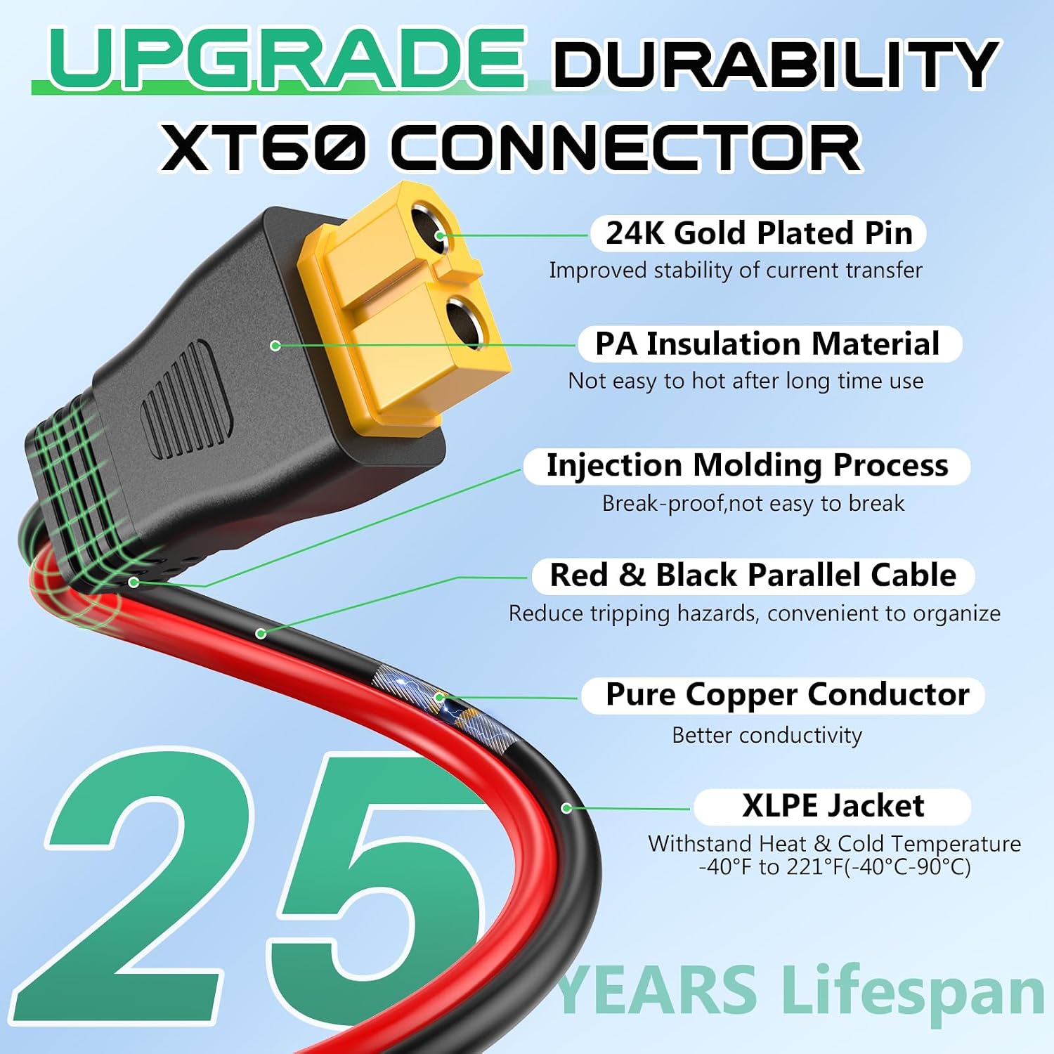 Detalle de Hiutgowt 12AWG XT60 30-Foot Solar Extension Cable with Tinned Copper Conductors
