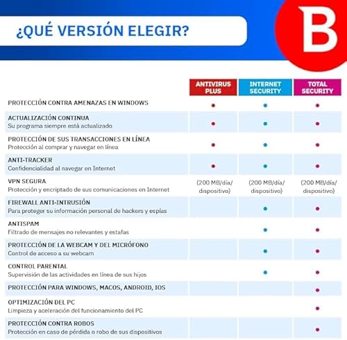 Detalle 2 de Bitdefender Total Security 5 dispositivos