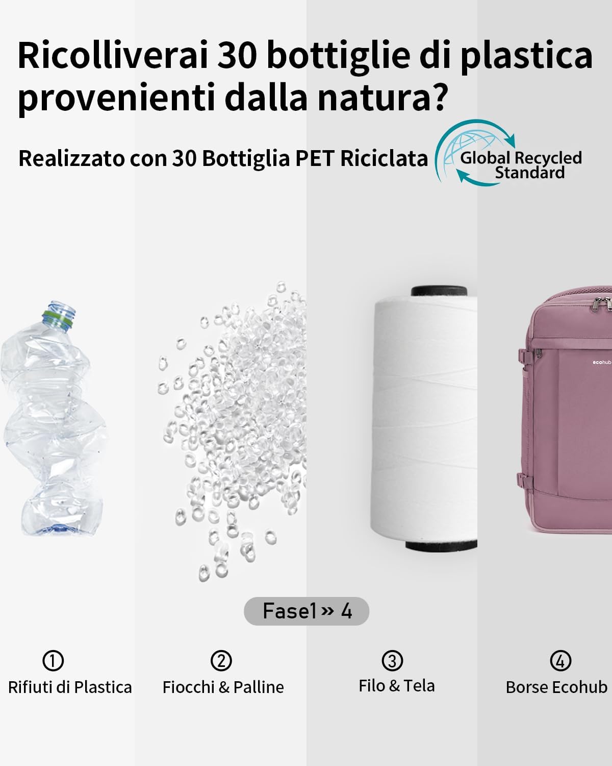 Detalle de ECOHUB 20L Zaino Ryanair 40x20x25: Zaino da Viaggio a Mano con Scomparto Laptop 14" in PET Riciclato