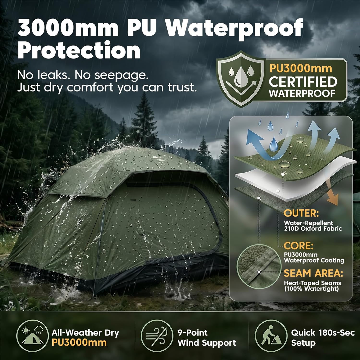 Detalle de Purebox Tents for Camping – 3/4 Man Tent Sundome Camping Tent with Rainfly
