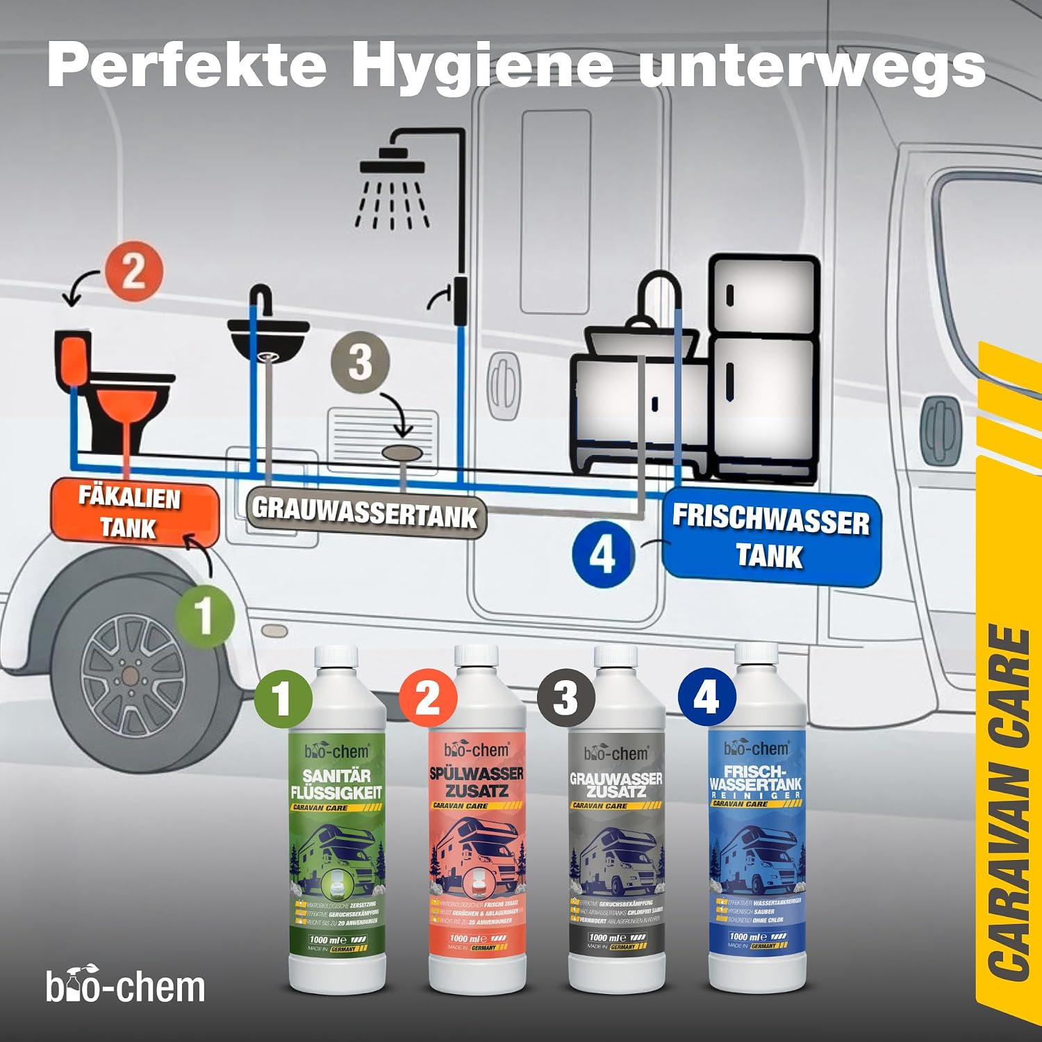 Thumbnail 6 de bio-chem Wassertank Reiniger Wohnmobil 2x 1L – Frischwassertank-Reiniger für Wohnwagen & Camper