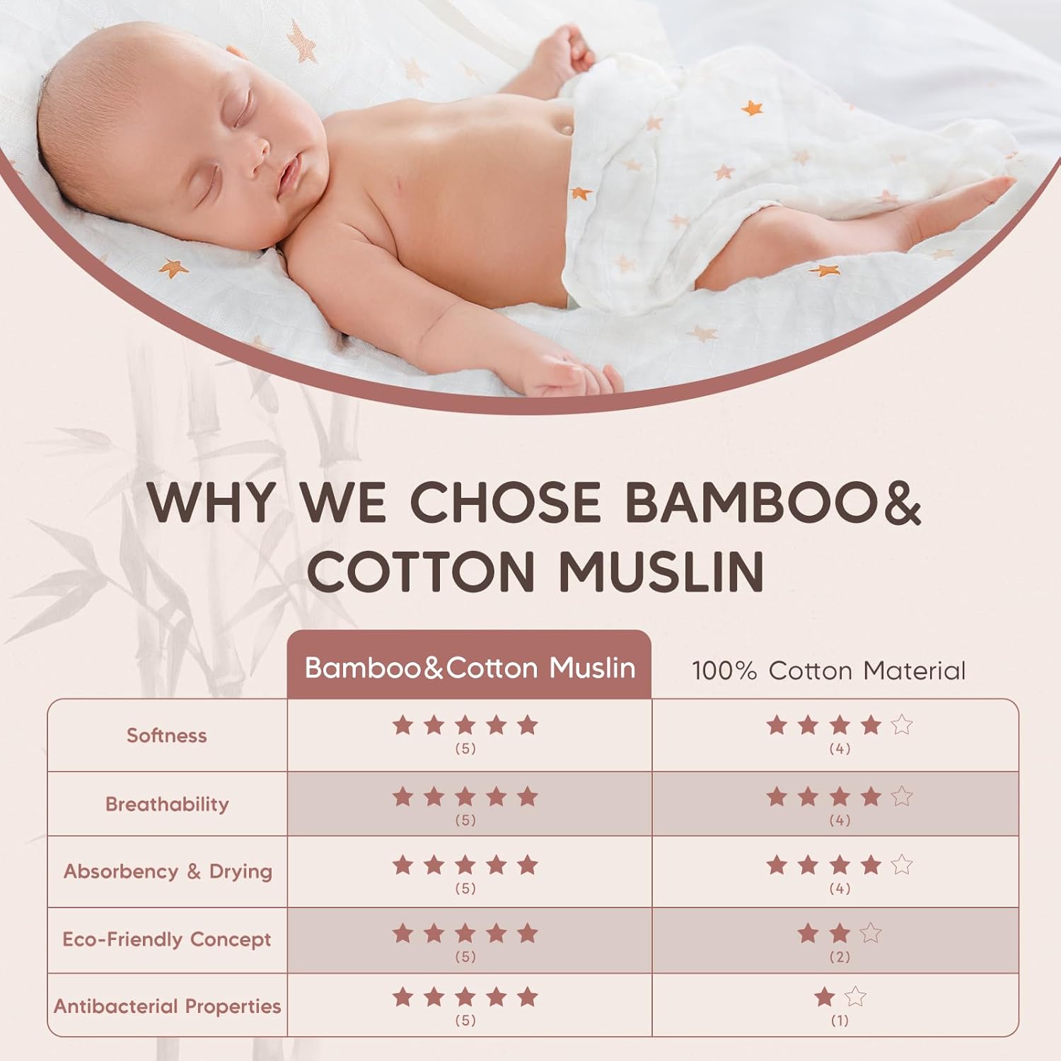 Thumbnail 3 de Maliton 6-Pack Muslin Cloths for Baby, 70x70cm – Soft, Breathable Burp Cloths for Newborns