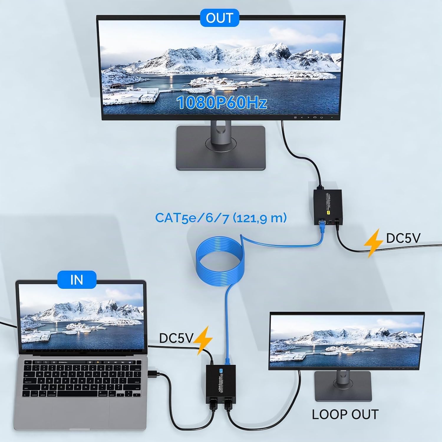 Detalle de VEDINDUST 120M HDMI Extender: estensione HDMI fino a 120 m tramite cavo Cat6/Cat7 con supporto 1080p