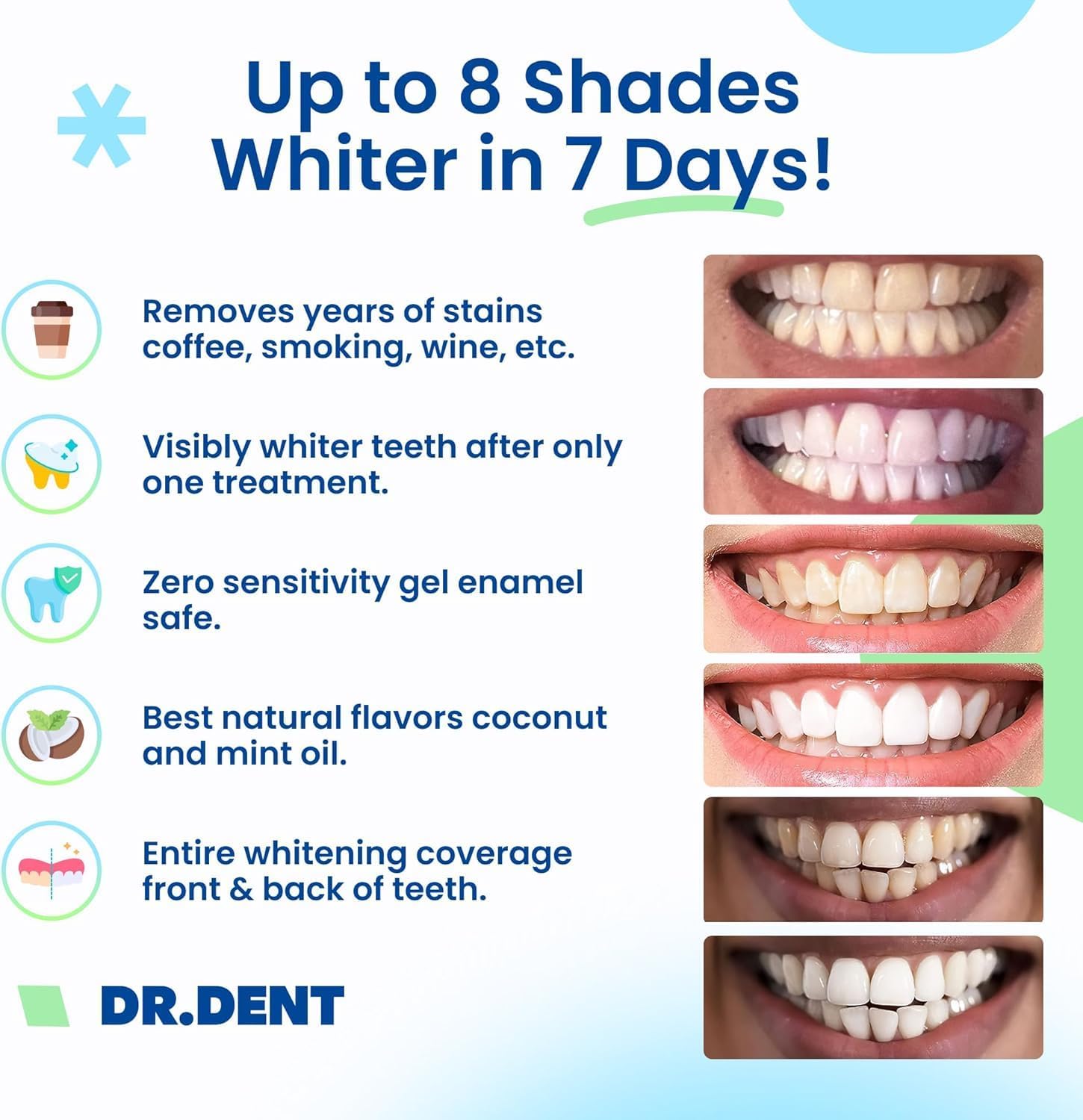 Detalle de DRDENT Teeth Whitening Strips Professional Strength – 21 Treatments (42 Strips) with Mouth Opener