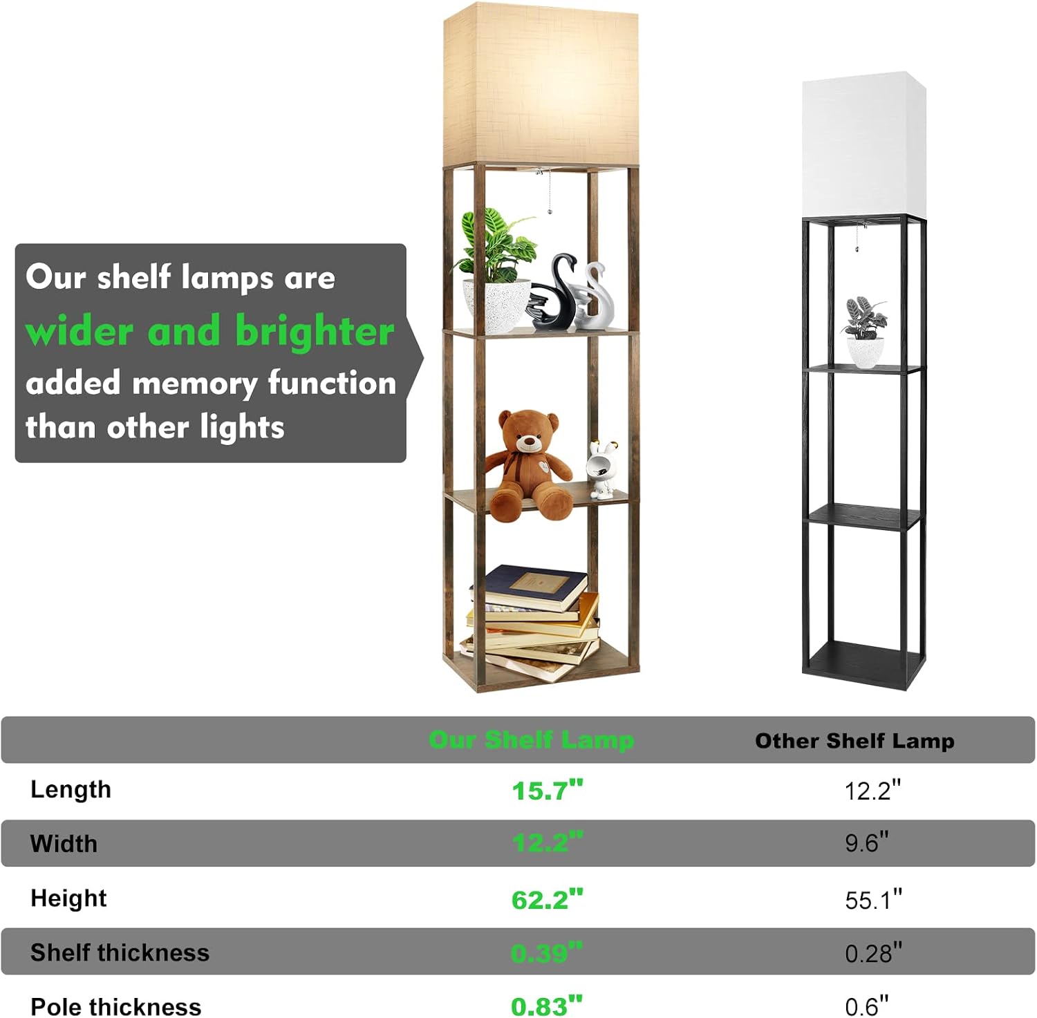 Detalle de RUNTOP Plus Floor Lamp with Shelves, 15W 3-Color LED and Memory Function