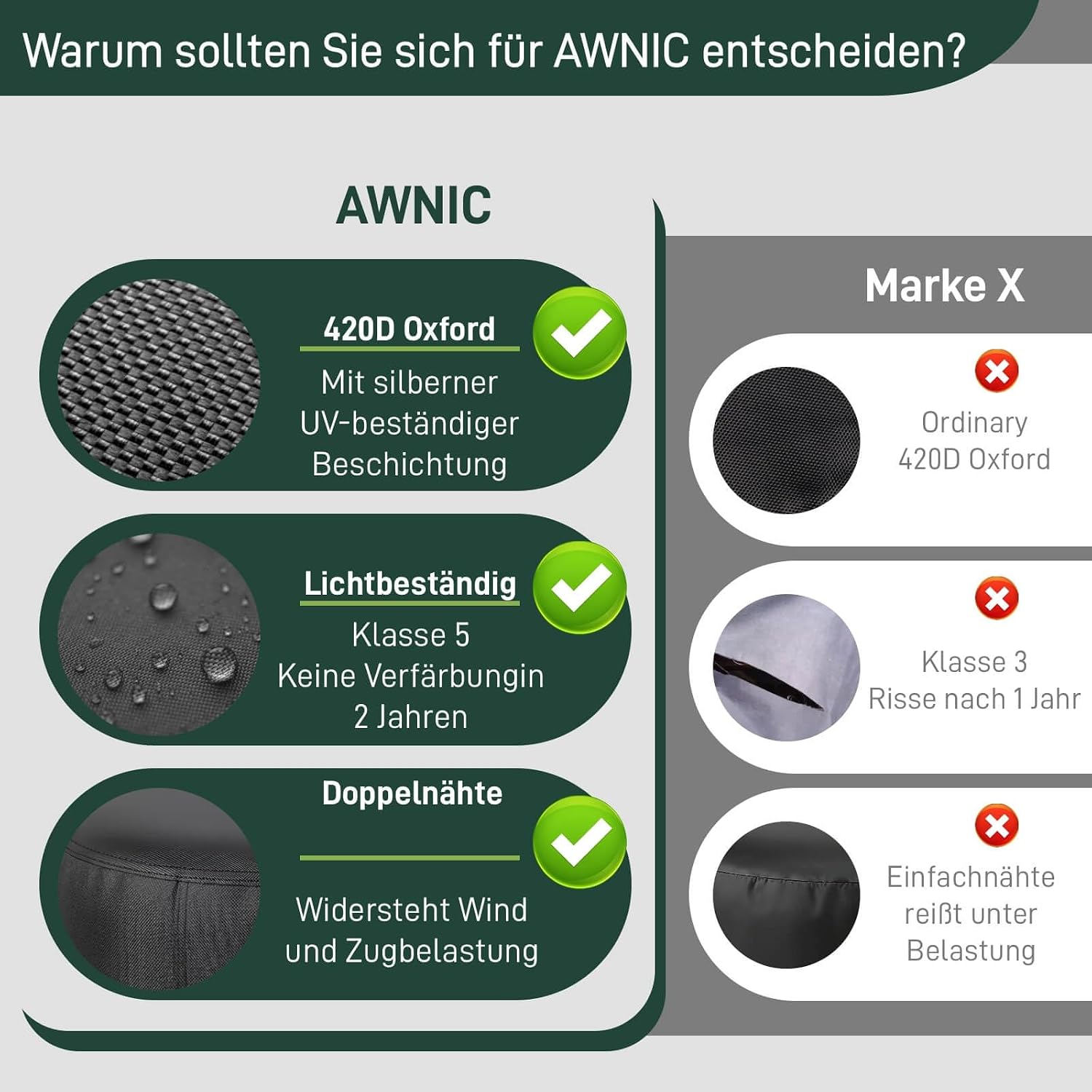 Detalle de AWNIC T160-2D Garden Furniture Cover, Waterproof 420D Oxford, Black, 160 x 160 x 85 cm