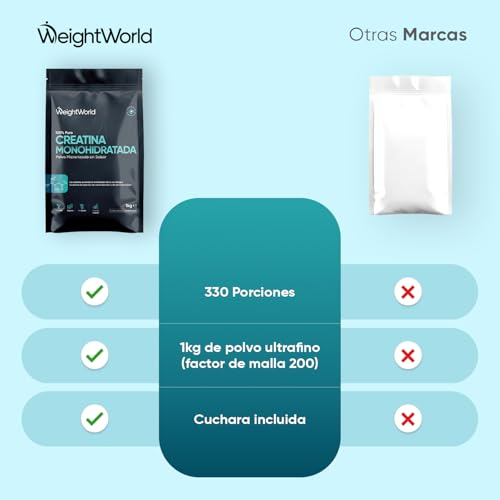 Thumbnail 6 de WeightWorld Creatina Monohidratada 1kg