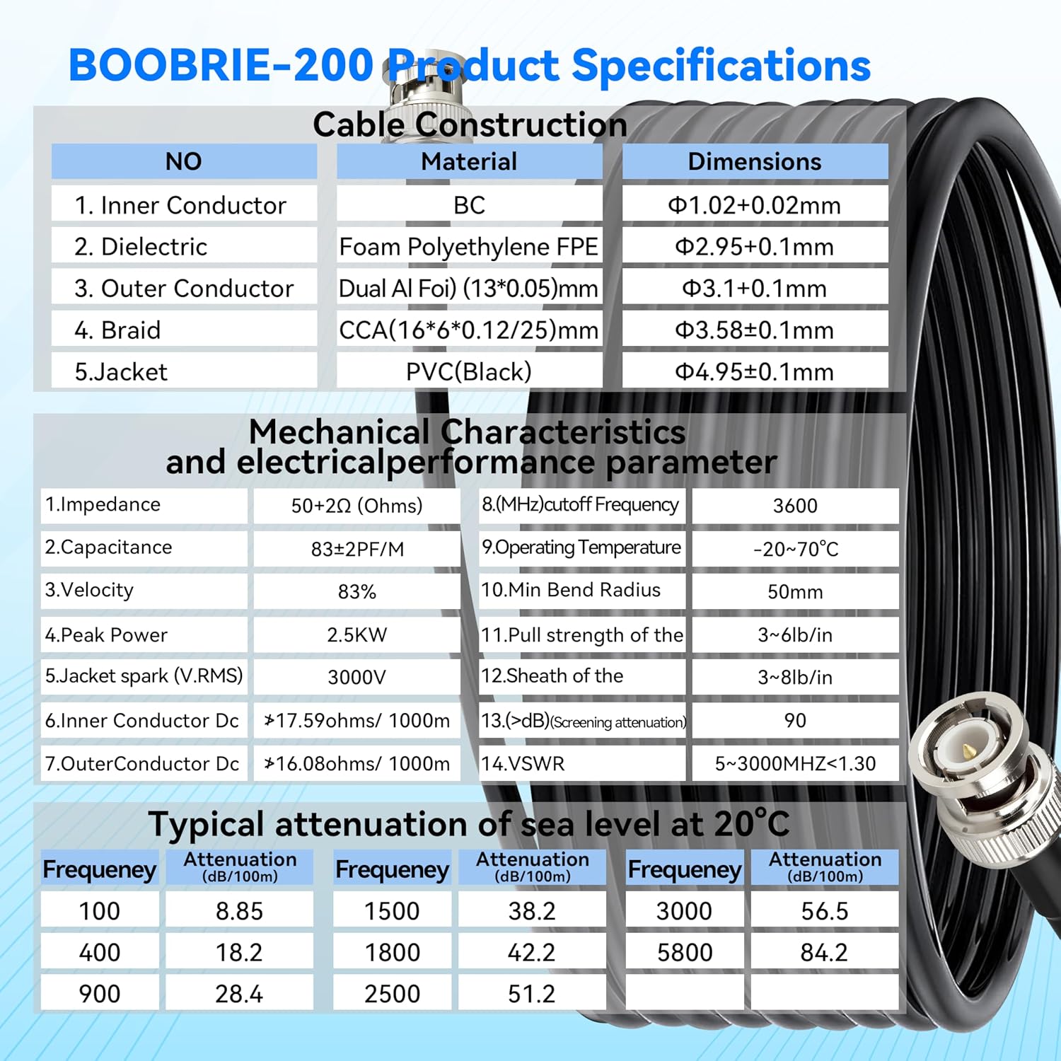 Thumbnail 5 de BOOBRIE BNC Extension Cable 49.2 ft