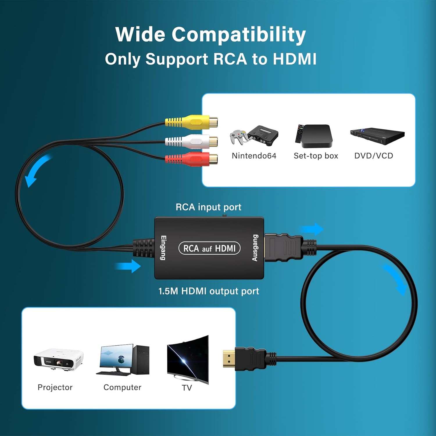 Thumbnail 6 de Gulemfy RCA a HDMI 1080P convertitore