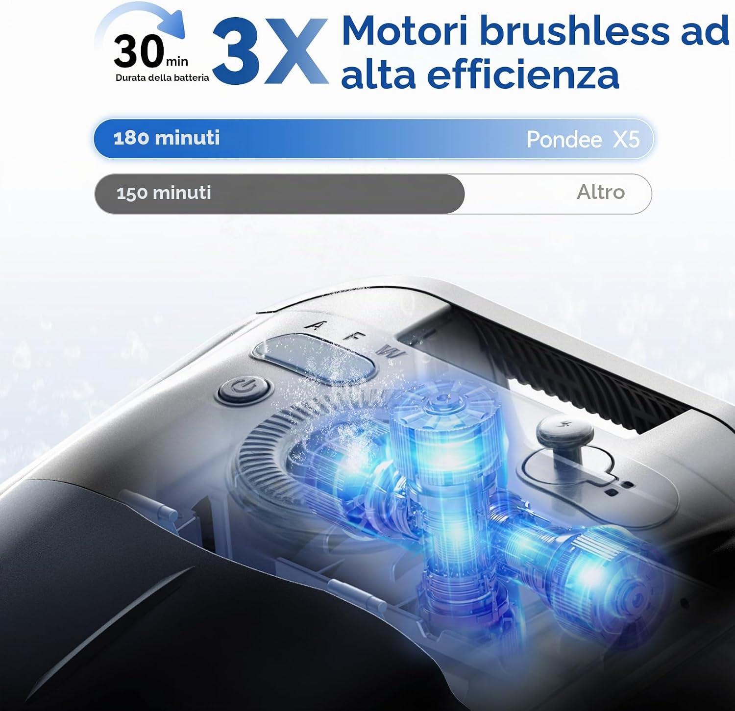 Detalle de Pondee X5 Robot Piscina Senza Fili: triplo motore brushless, navigazione intelligente e autonomia di 180 minuti
