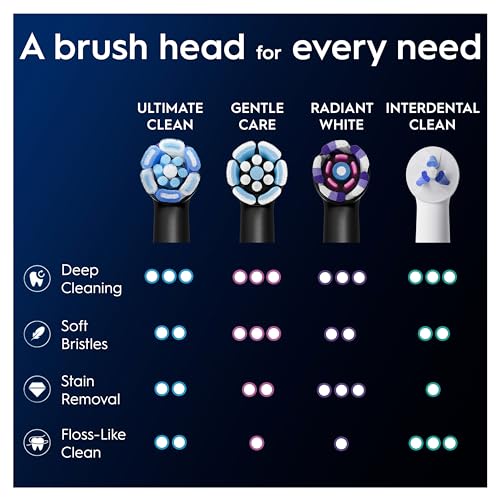Thumbnail 7 de Oral-B iO Ultimate Clean Toothbrush Head, 2-Pack – Twisted & Angled Bristles for Deeper Plaque Removal