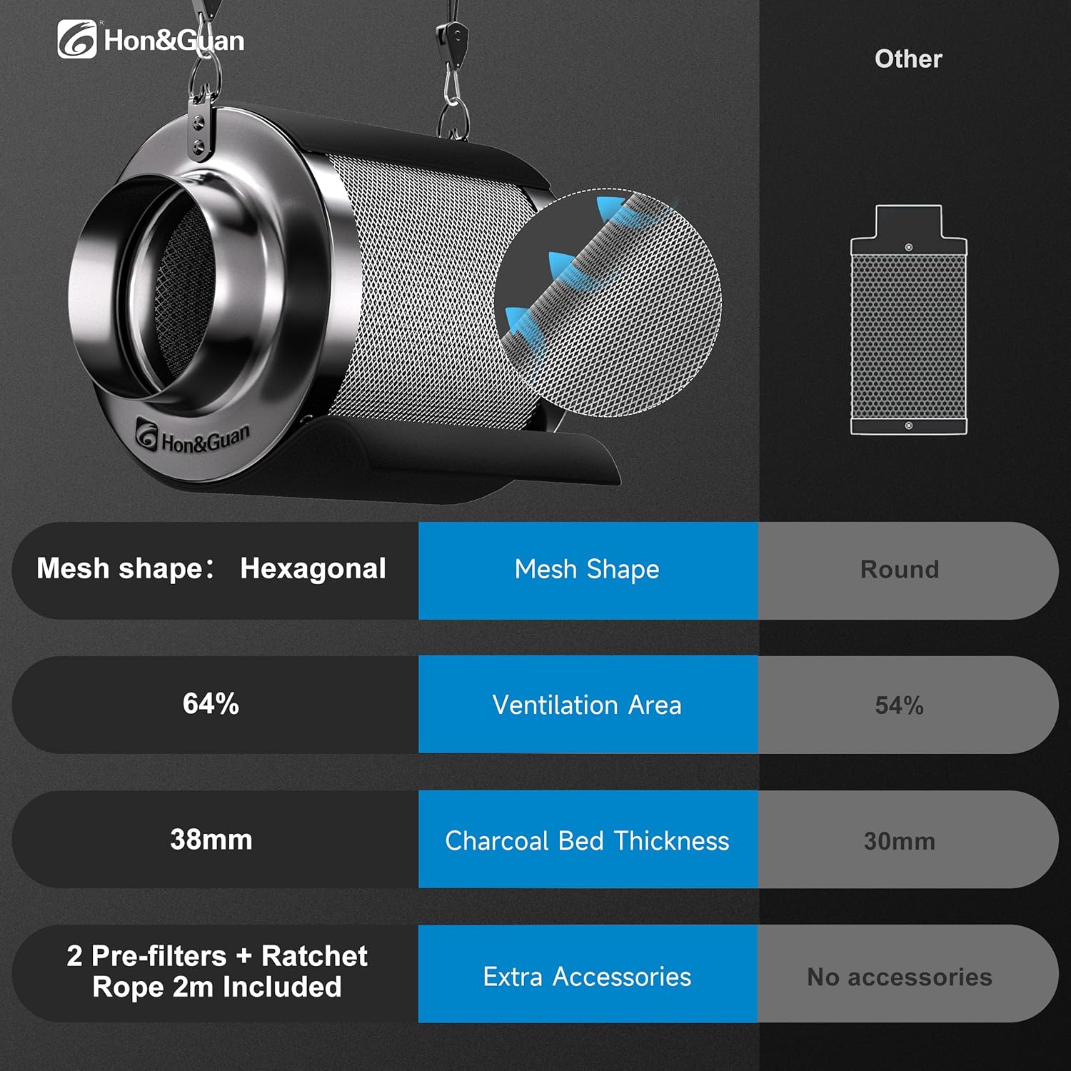 Detalle de Hon&Guan 6 Inch Activated Carbon Filter with Australian Virgin Charcoal – Ø150mm × 200mm