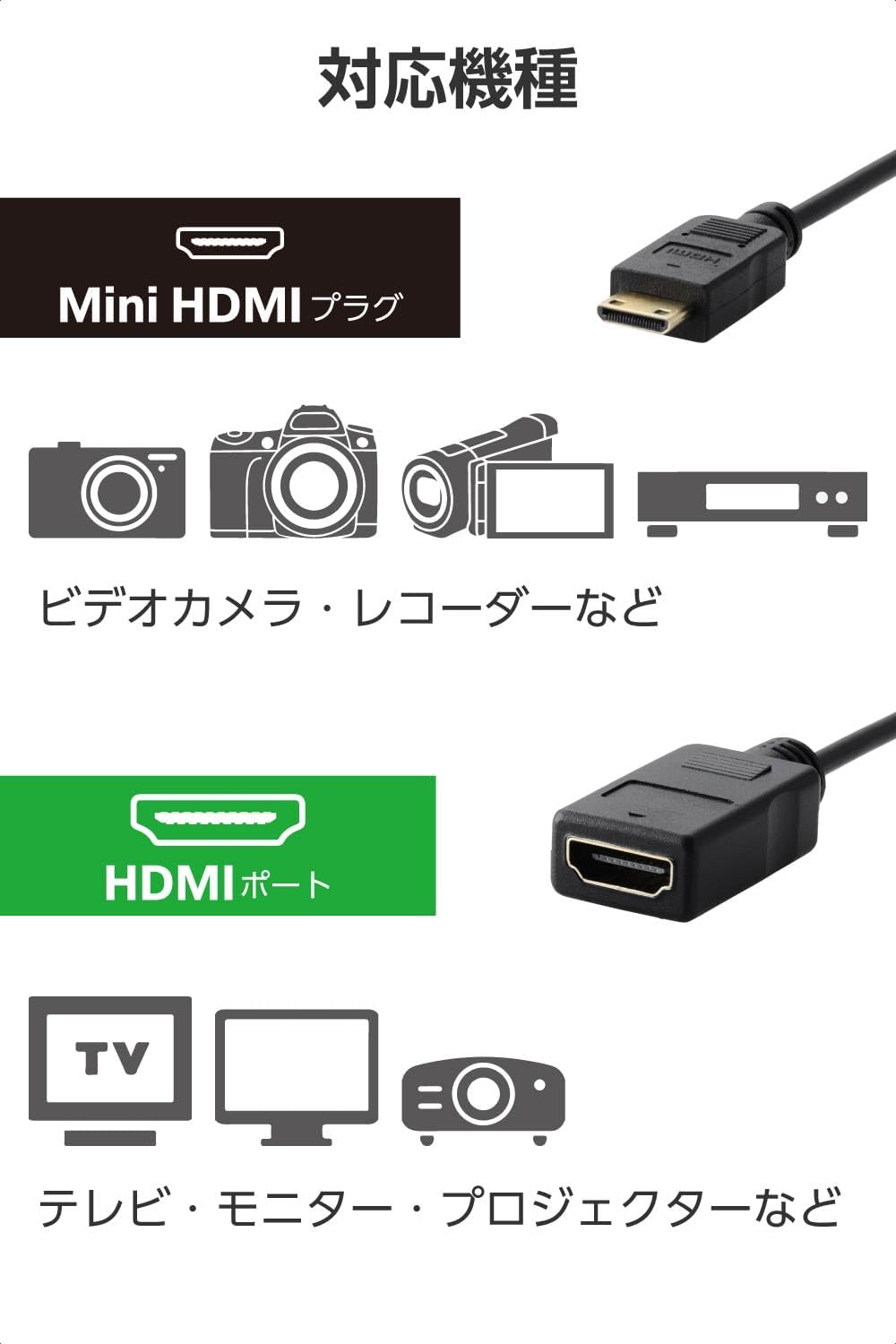 Detalle de エレコム ECAD-HDACSS2BK mini HDMI変換ケーブル 0.2m・スリム・4K/30Hz