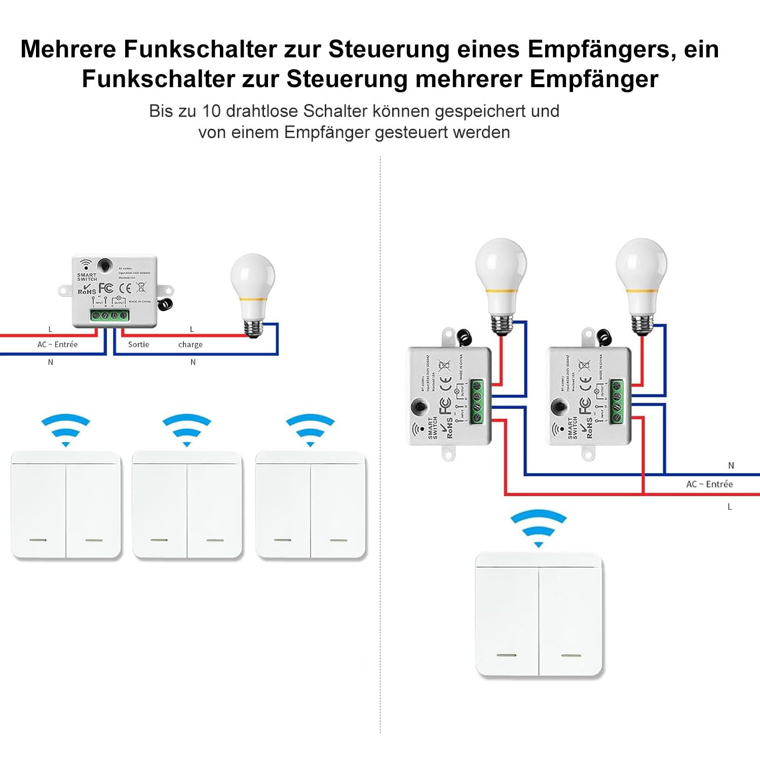 Thumbnail 1 de ARCELI Interrupteur RF 433 MHz – kit récepteur sans fil mural 2200 W/10 A pour maison intelligente