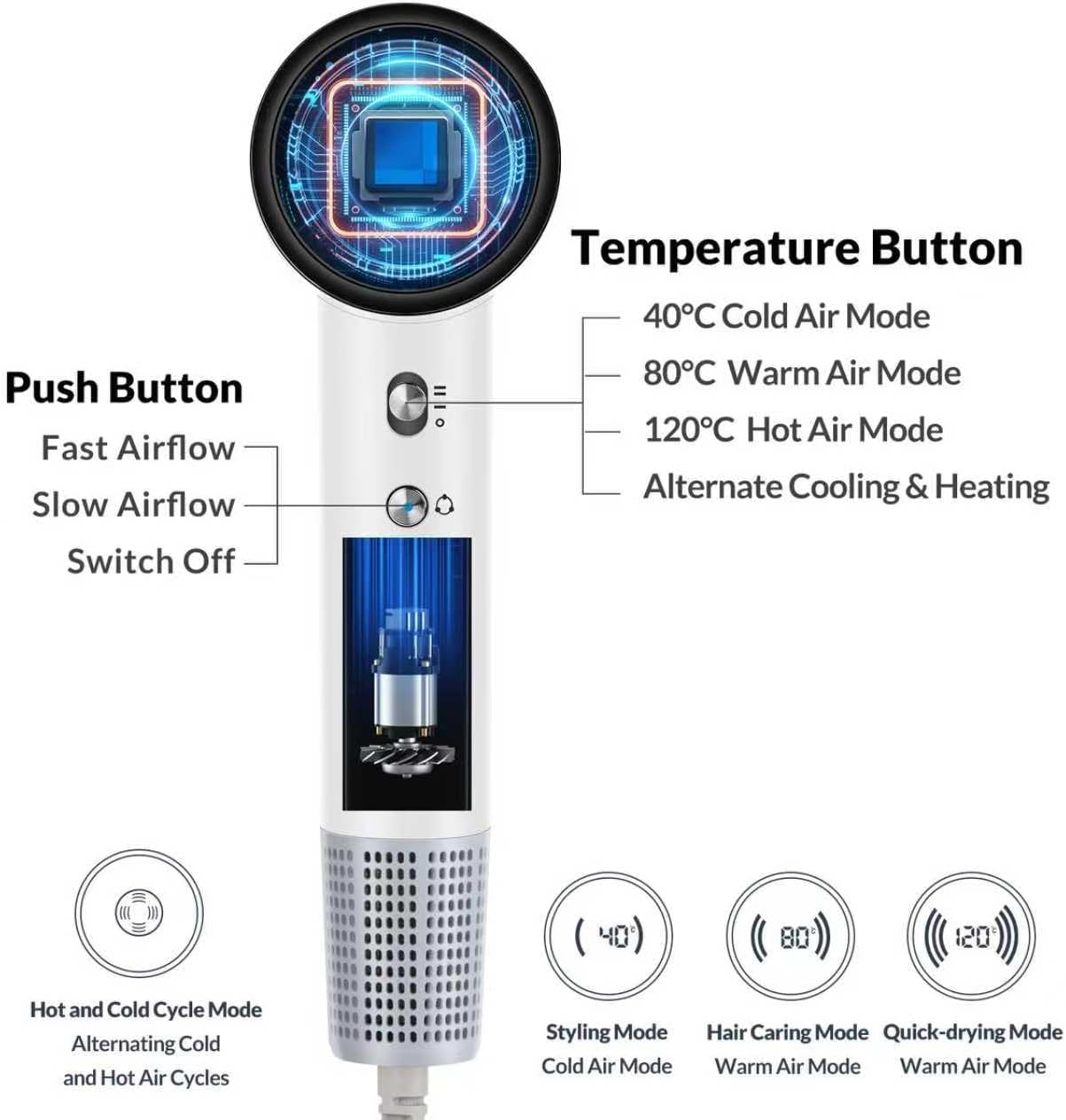 Thumbnail 3 de Ionic Travel Hair Dryer with Diffuser, Digital Temperature Display & 110,000 RPM Motor