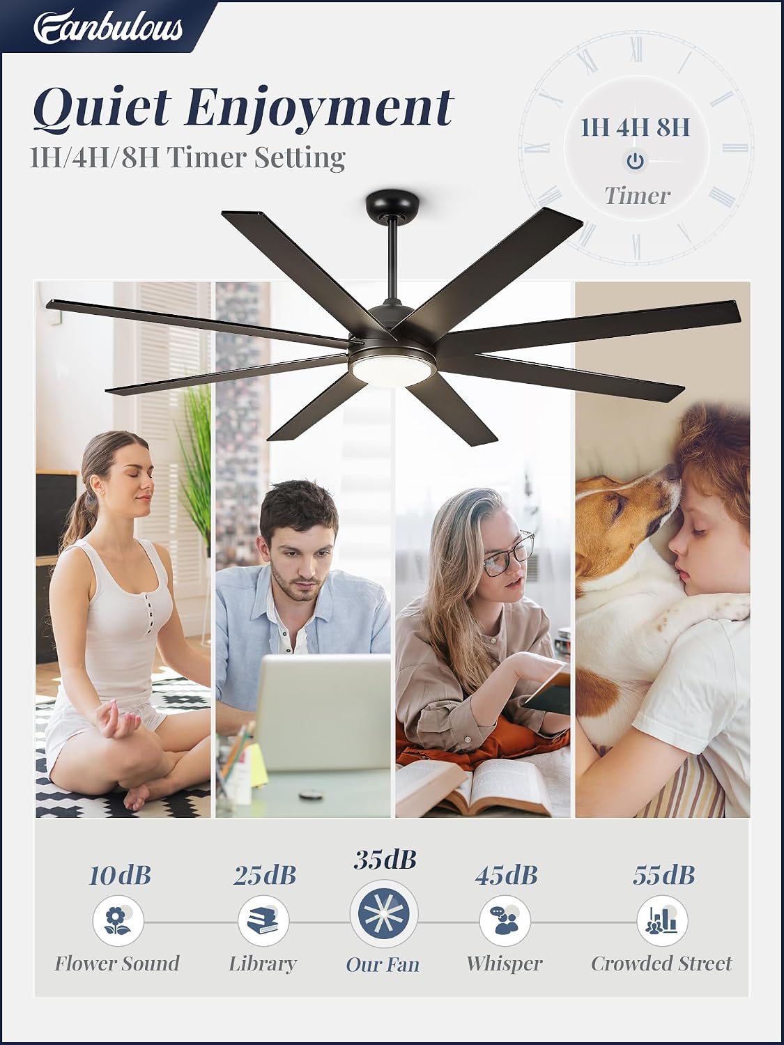 Detalle de Fanbulous 65 Inch Ceiling Fan with Lights and Remote — Black Indoor/Outdoor, Quiet DC Motor
