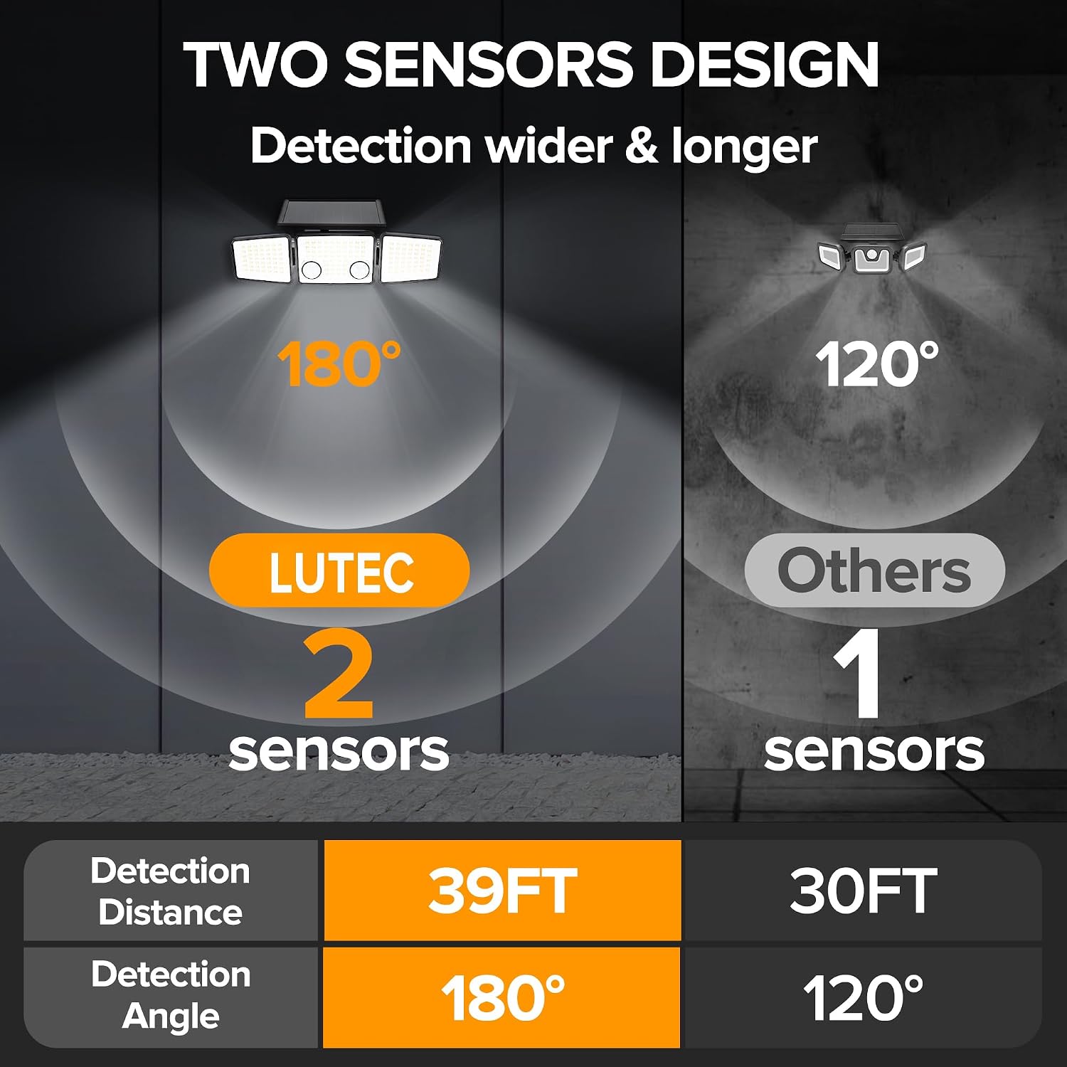 Detalle de LUTEC Solar Outdoor Lights 332 LED 7000K with Dual Motion Sensors (IP65)