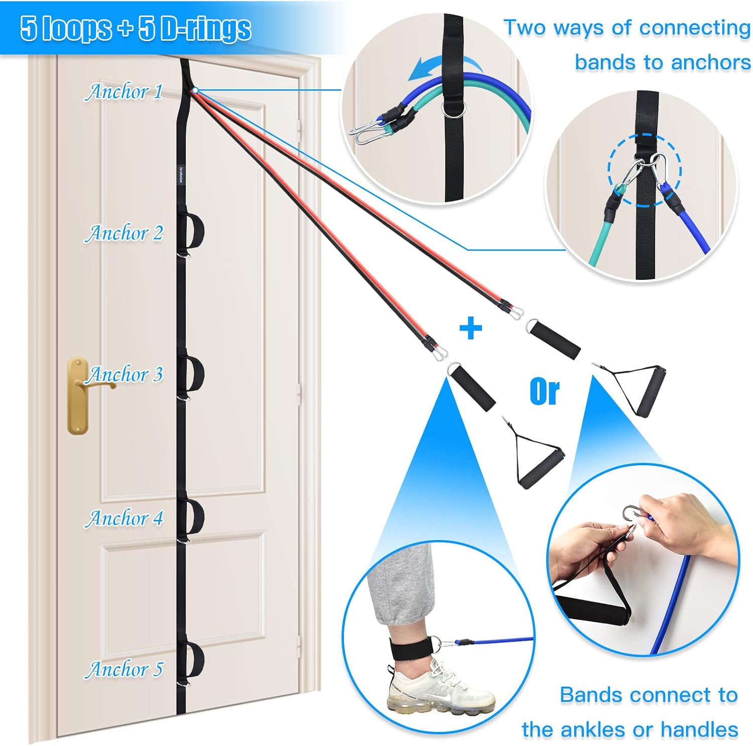 Detalle de Brebebe Door Anchor Strap for Resistance Bands (Multi-Point, Punch-Free Installation)
