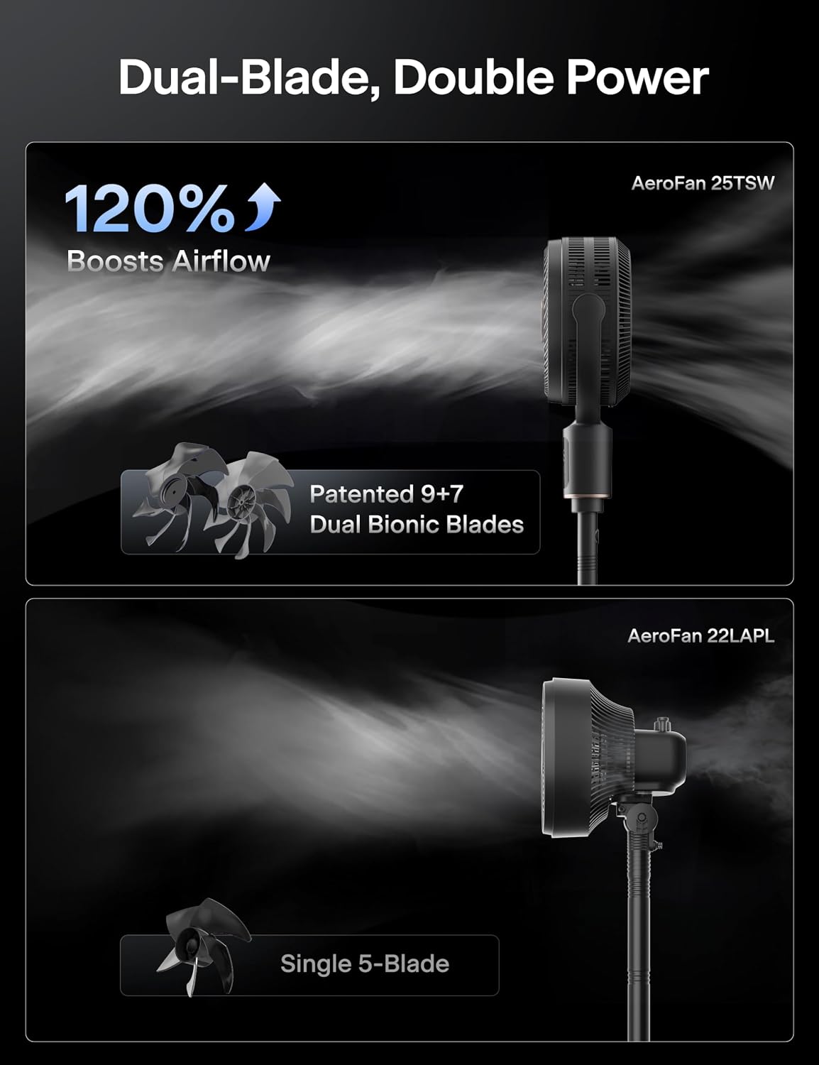 Detalle de PELONIS Smart Pedestal Fan with 9+7 Dual Blades, DC Motor and App Control