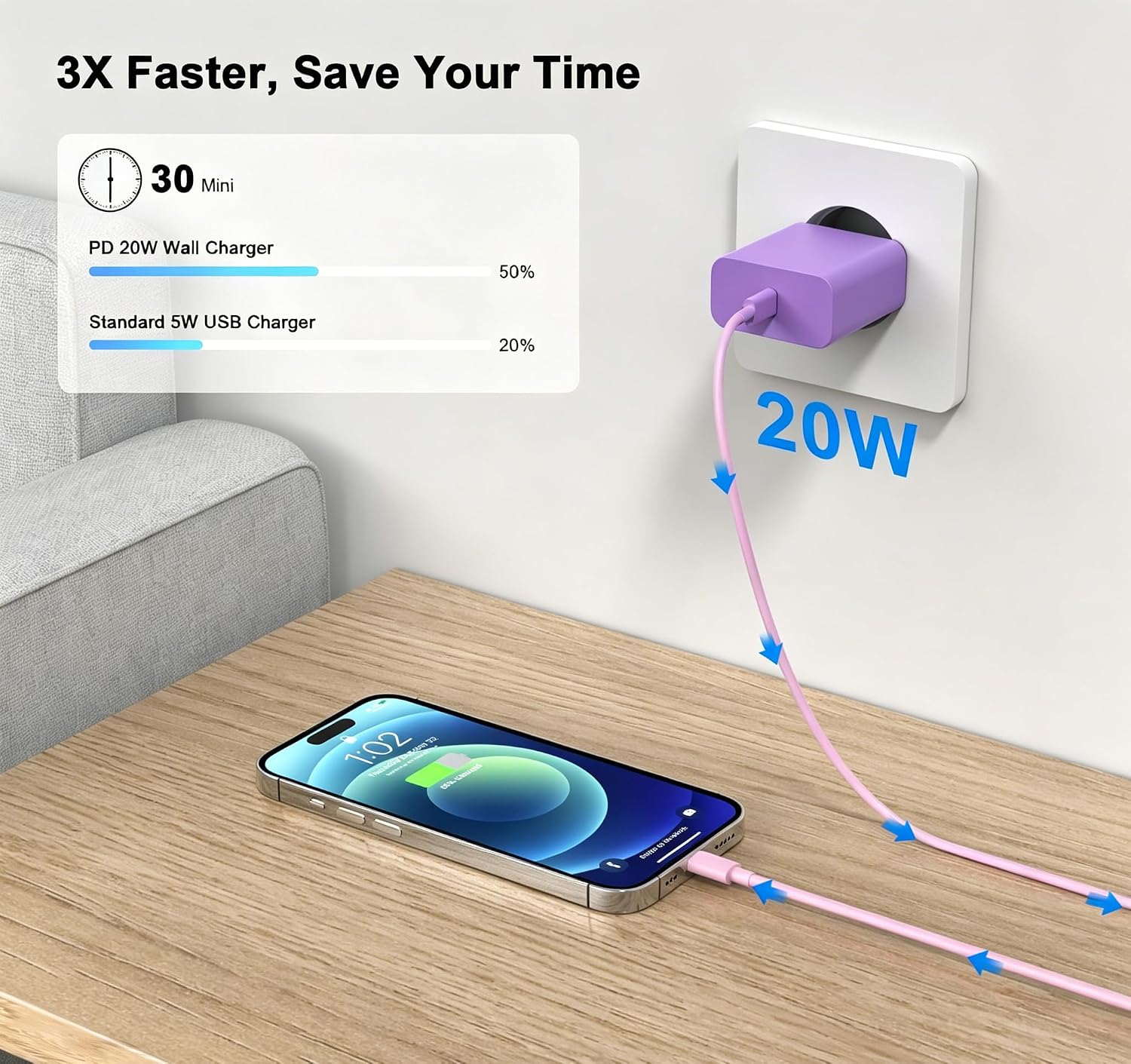 Detalle de Chargeur Rapide iPhone 14/13 Pro Max, 4-Pack | Chargeur mural USB-C PD 20W + Câble Lightning 2m (Apple MFi) violet