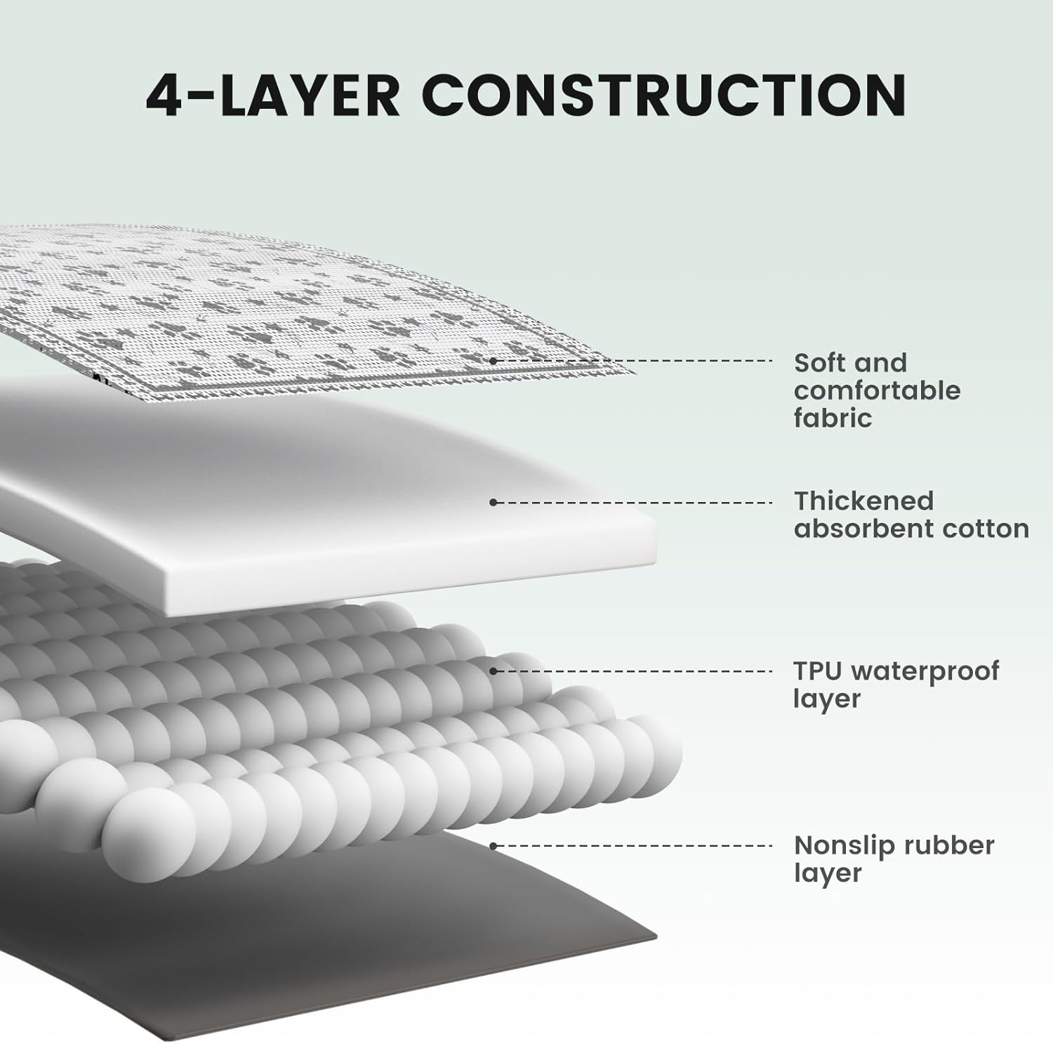 Thumbnail 6 de Gardner Pet Empapador lavable 92x92 cm