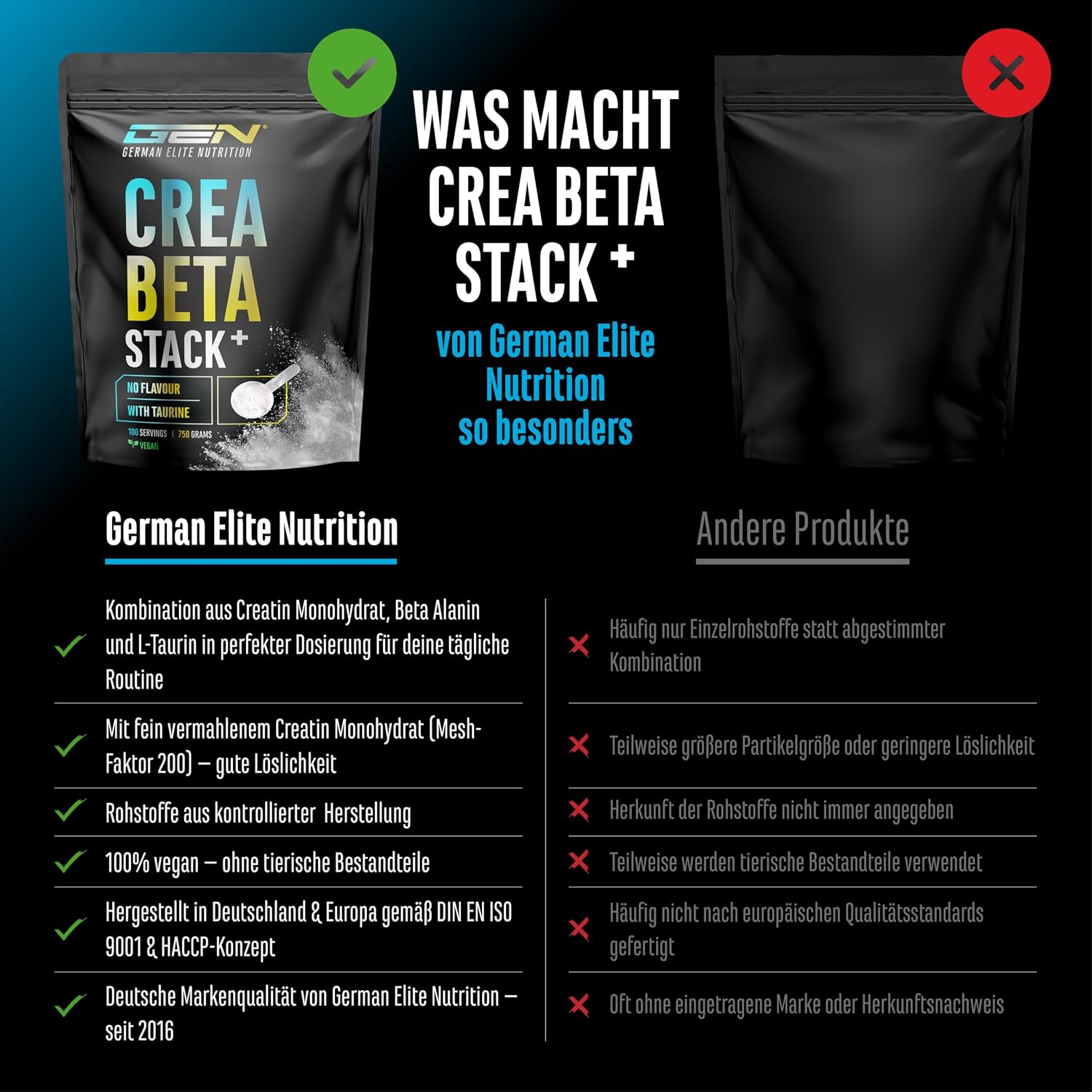Detalle de GEN German Elite Nutrition Creatin Beta Alanin Stack (Creatin Monohydrat + Beta-Alanin + L-Taurin) – 750 g Pulver