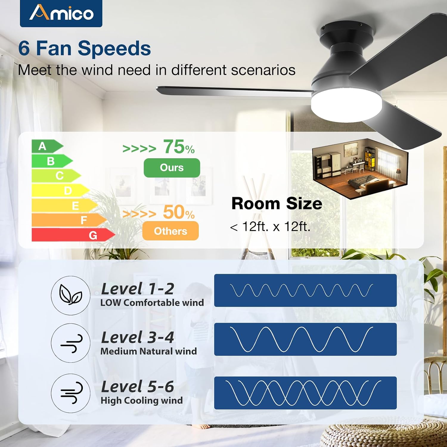 Detalle de Amico KFM30PLY01R1 30-Inch Ceiling Fan with Light, Remote and Reversible DC Motor