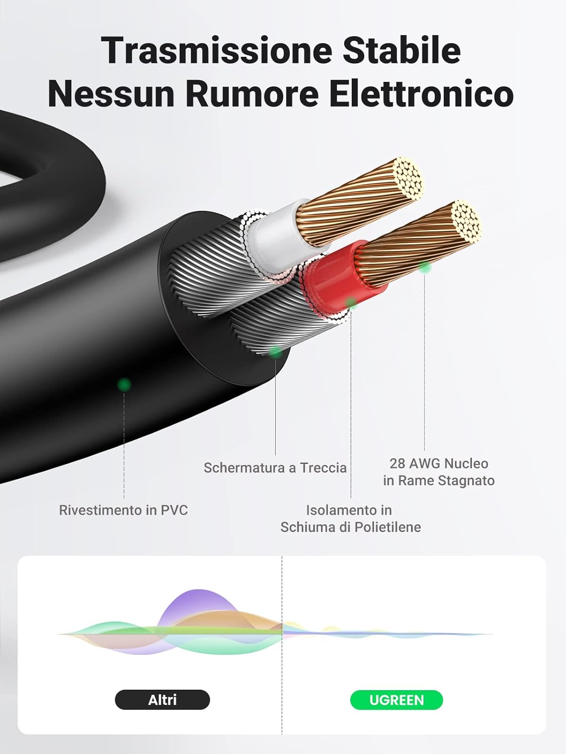 Thumbnail 3 de UGREEN Cavo RCA Jack 3,5mm 1M