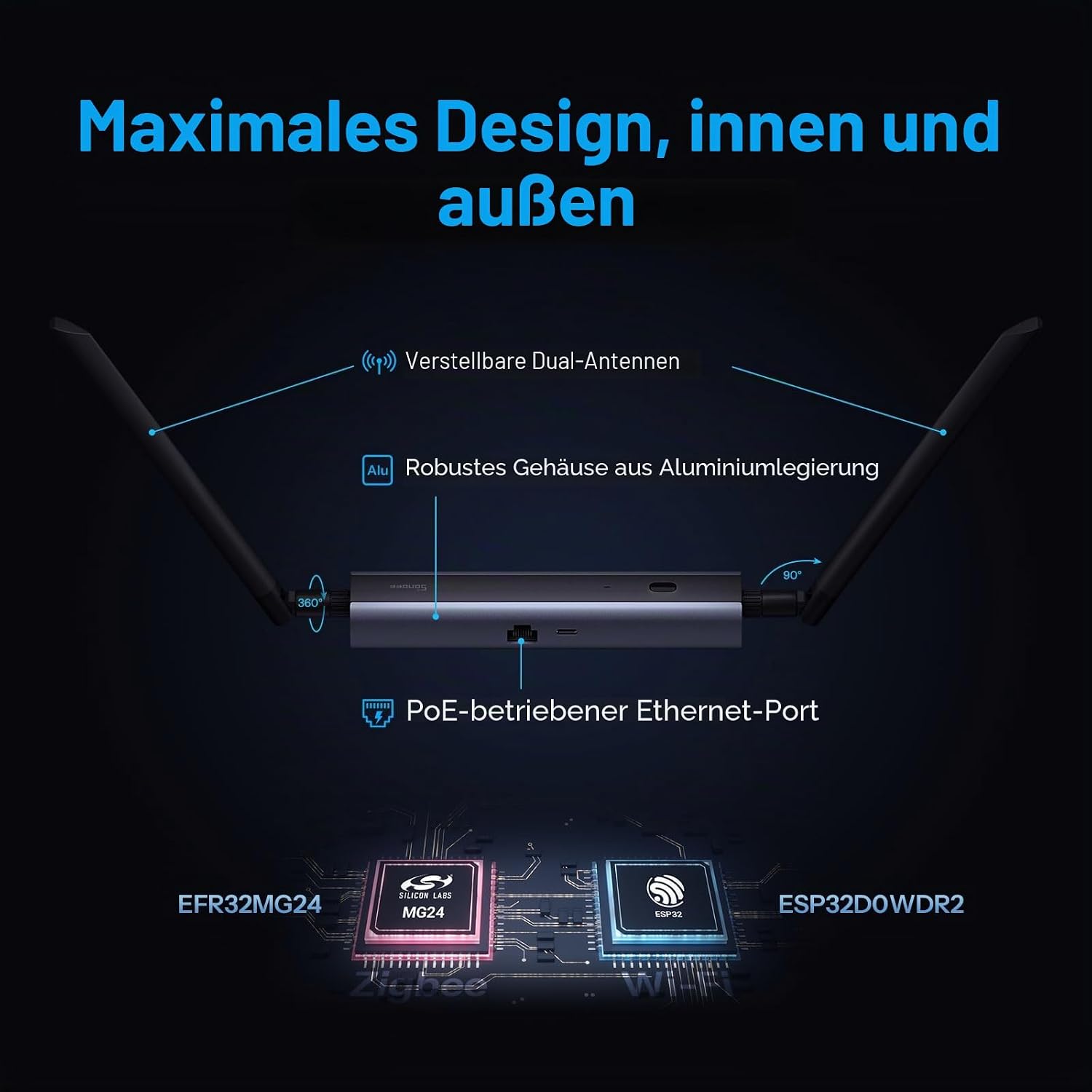 Detalle de SONOFF Zigbee/Thread PoE Dongle Max Zigbee‑Stick