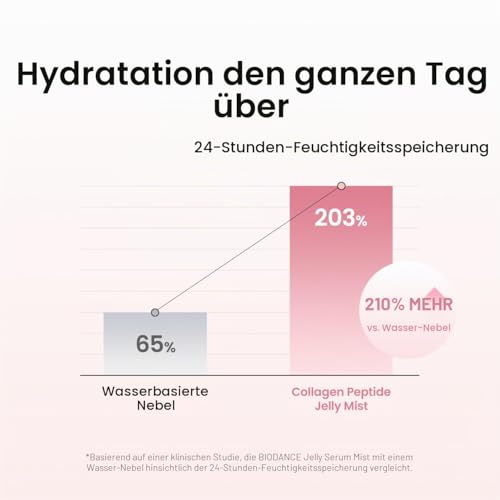 Detalle 2 de BIODANCE Collagen Peptide Jelly Serum Spray – Feuchtigkeitsspendendes Hydrogel-Spray für das Gesicht